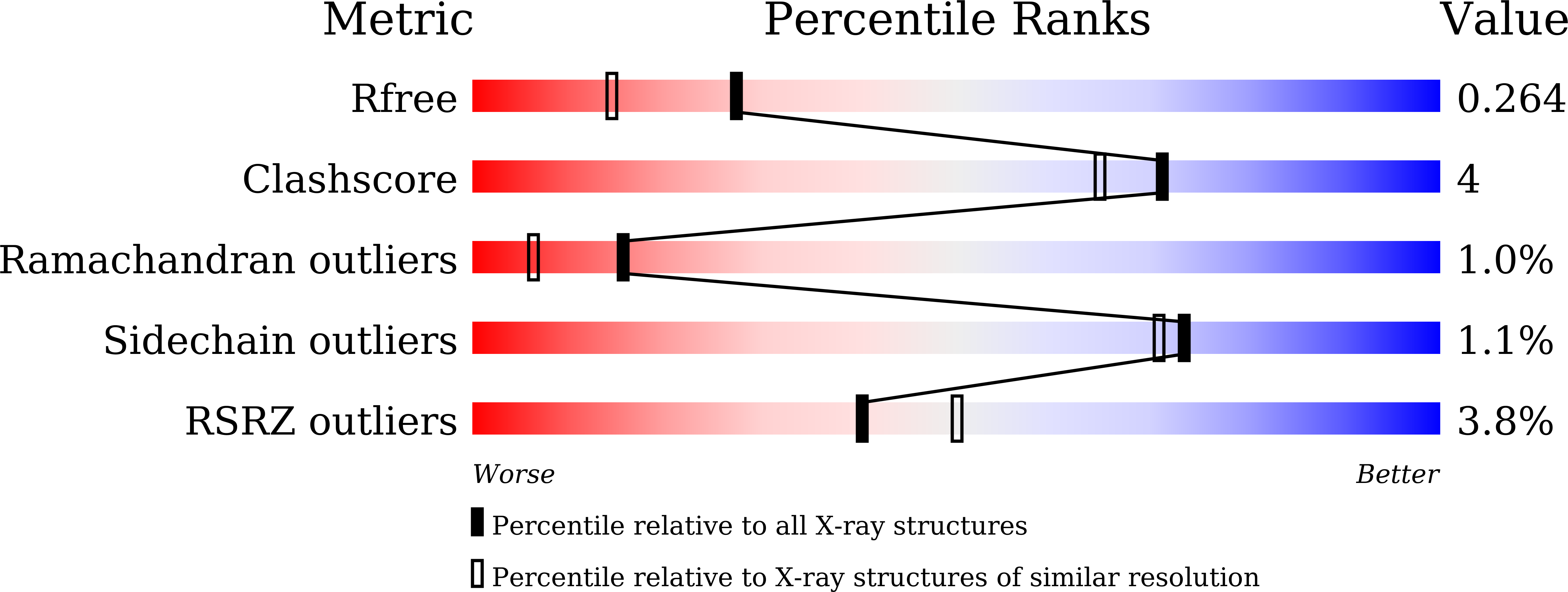 7C21 validation report