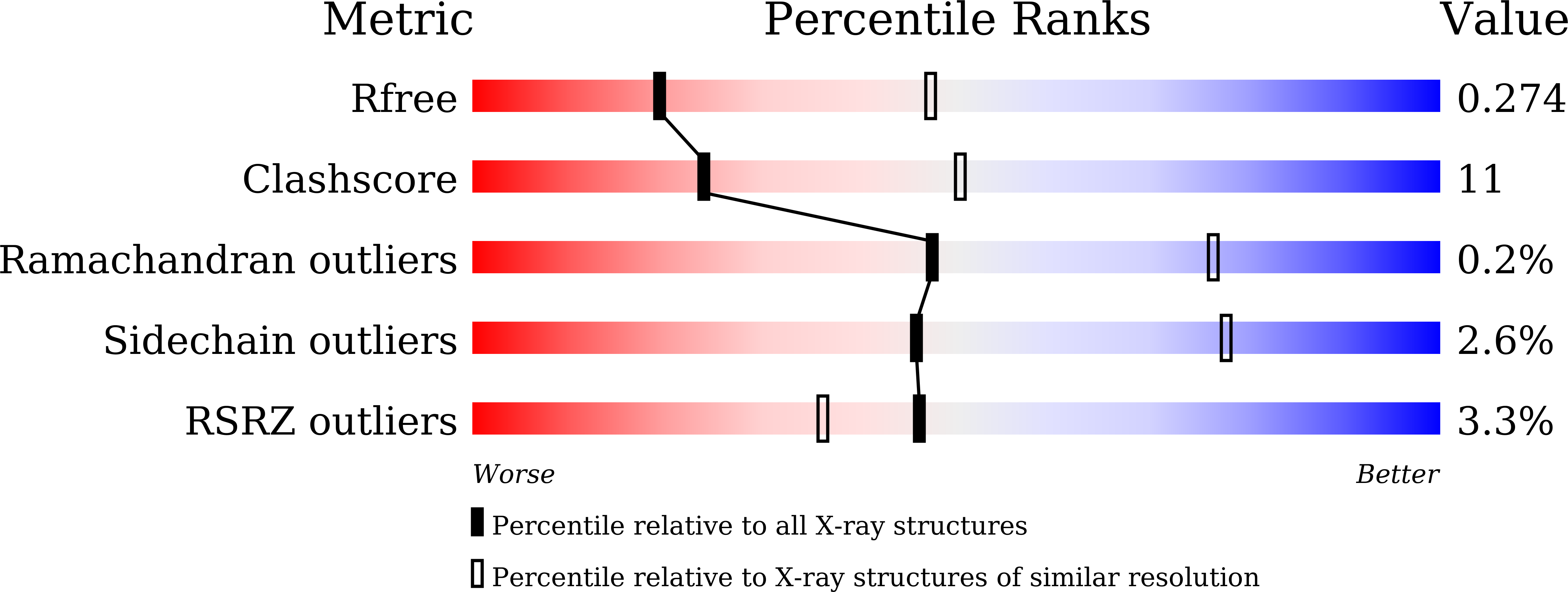 7C2N validation report