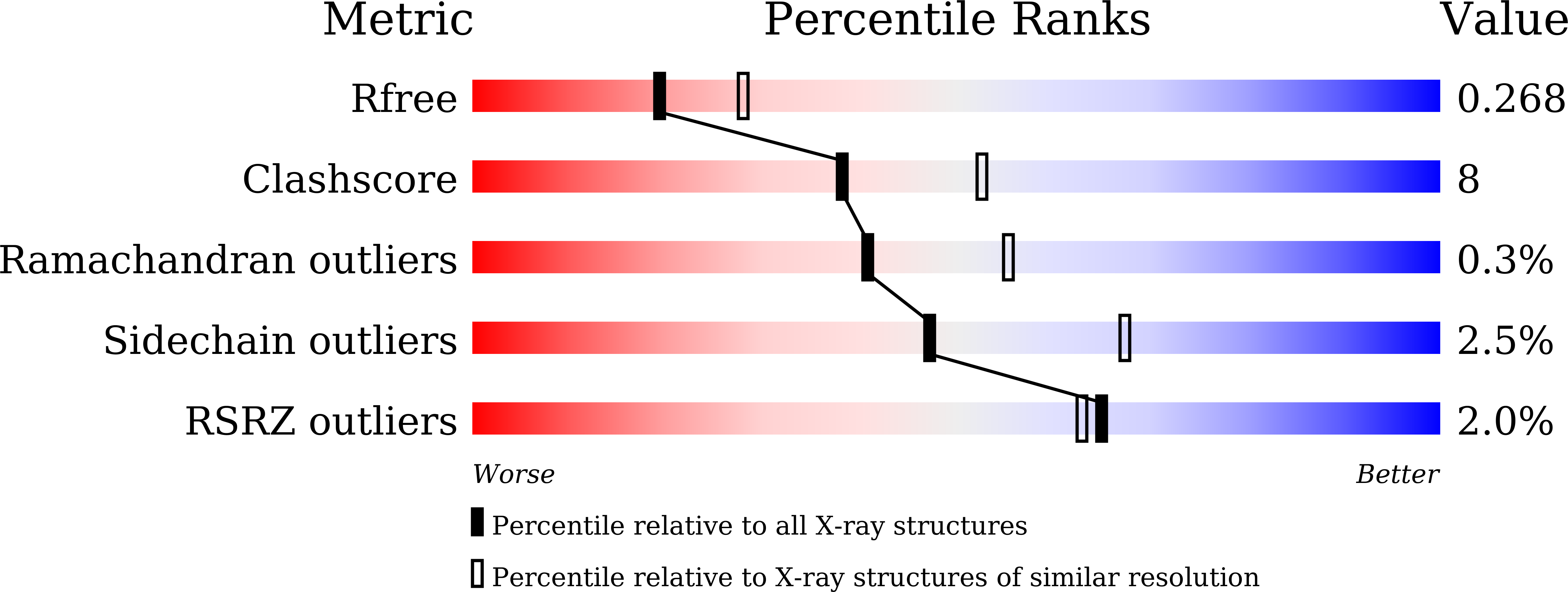 7C4M validation report