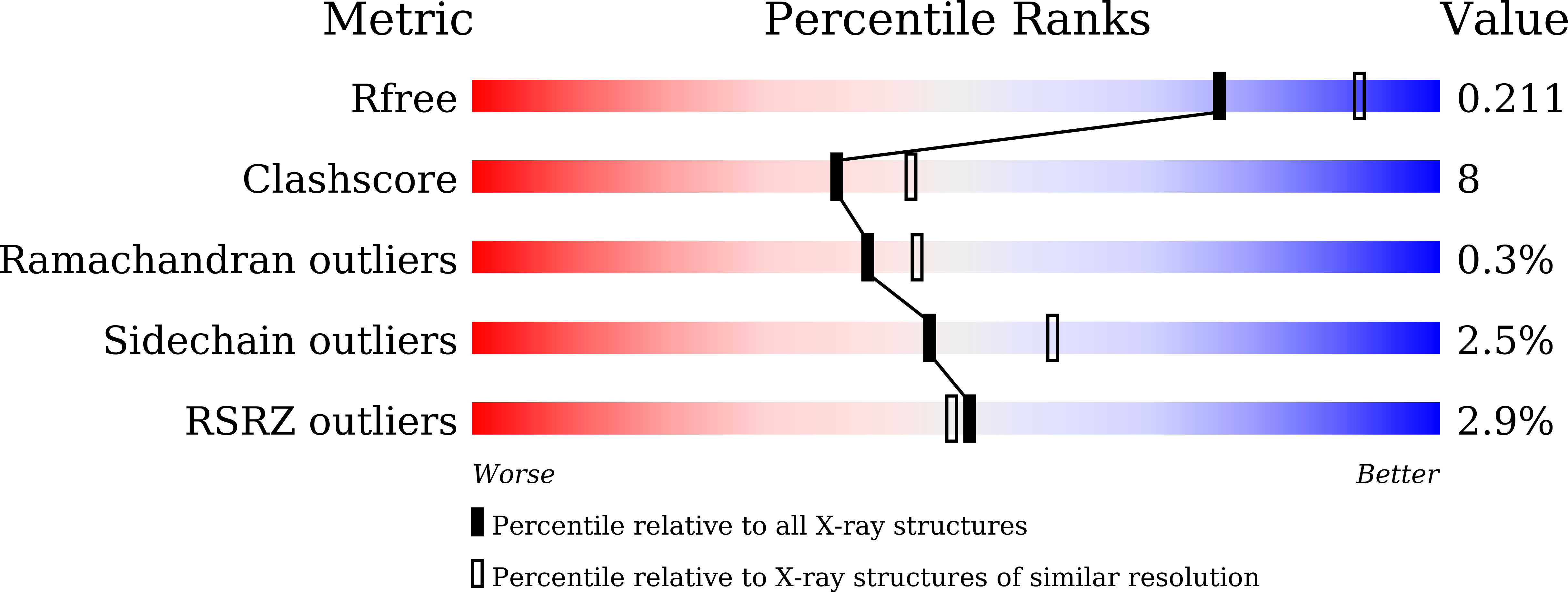 7C4N validation report