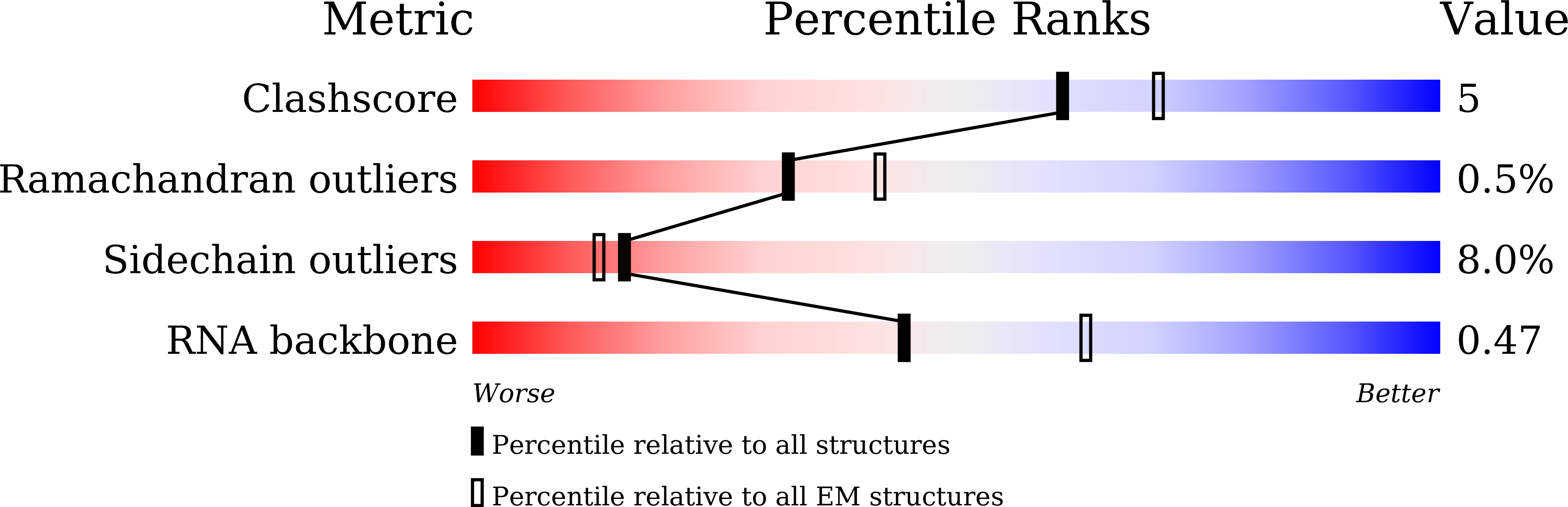 7C7L validation report