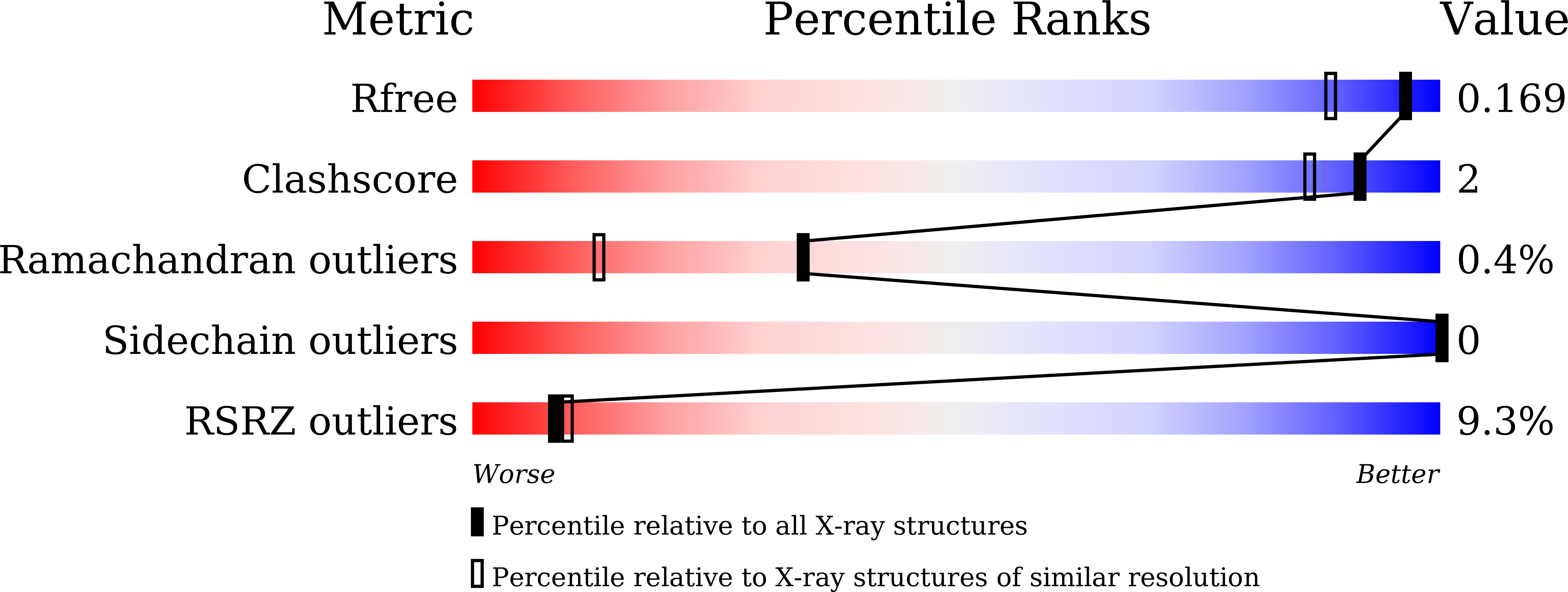 7C8L validation report