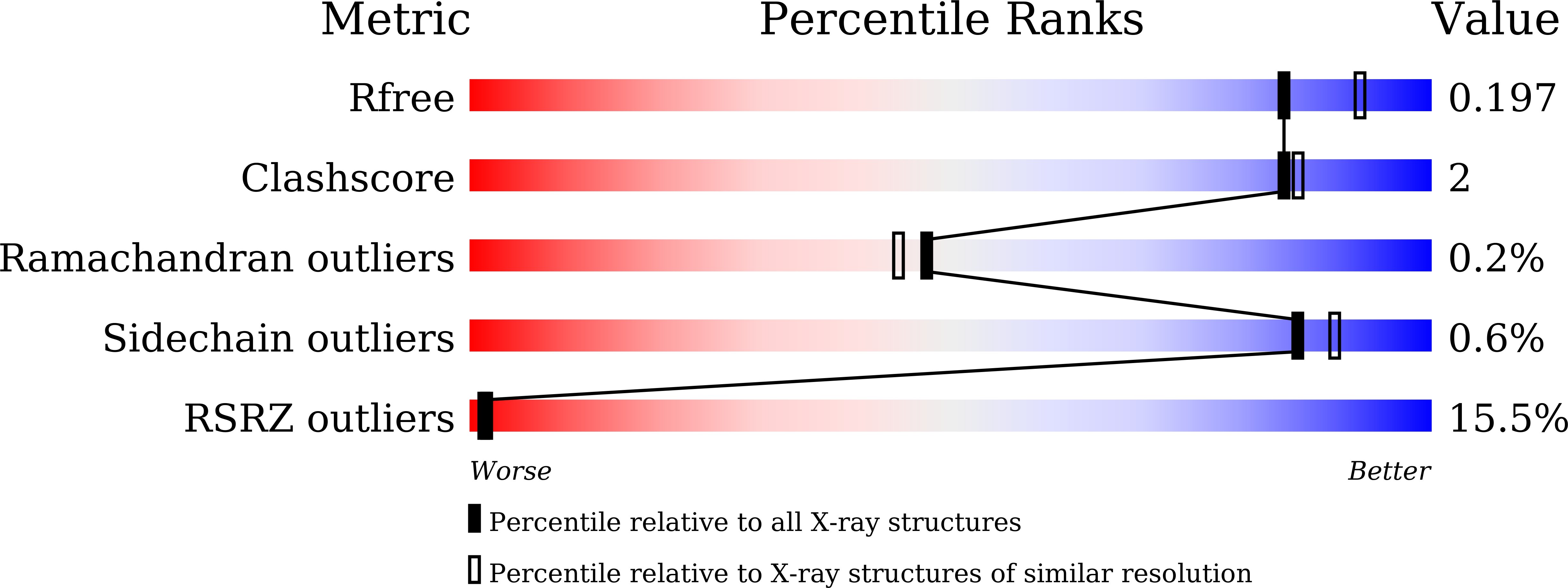 7C8X validation report