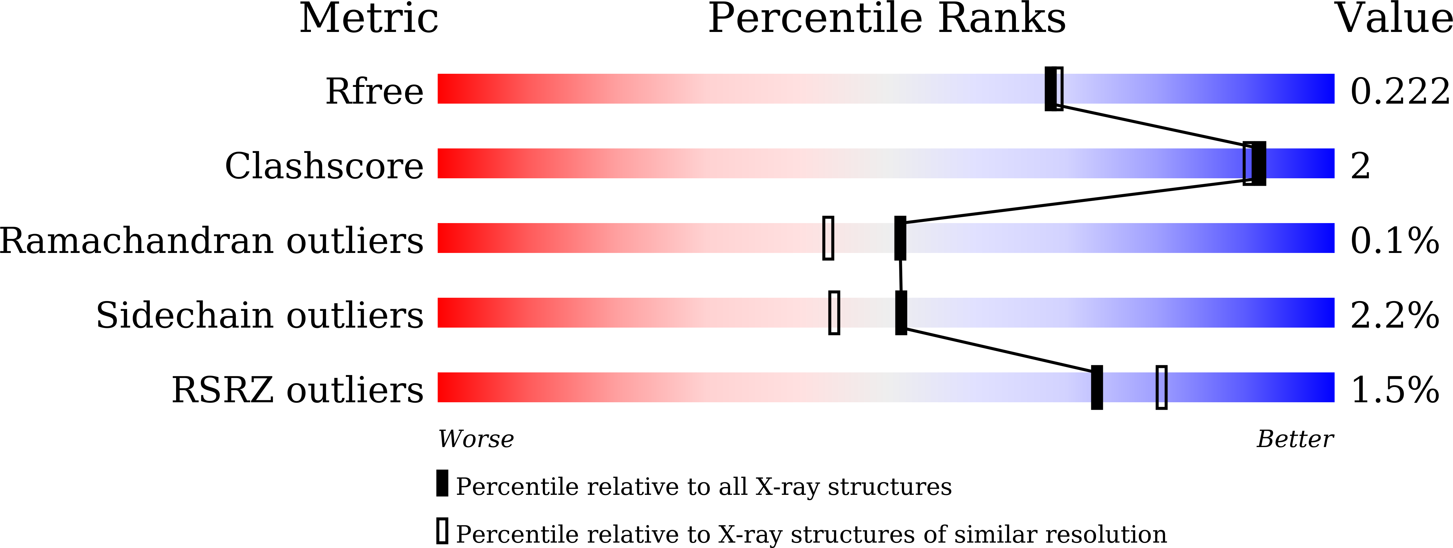 7CBH validation report
