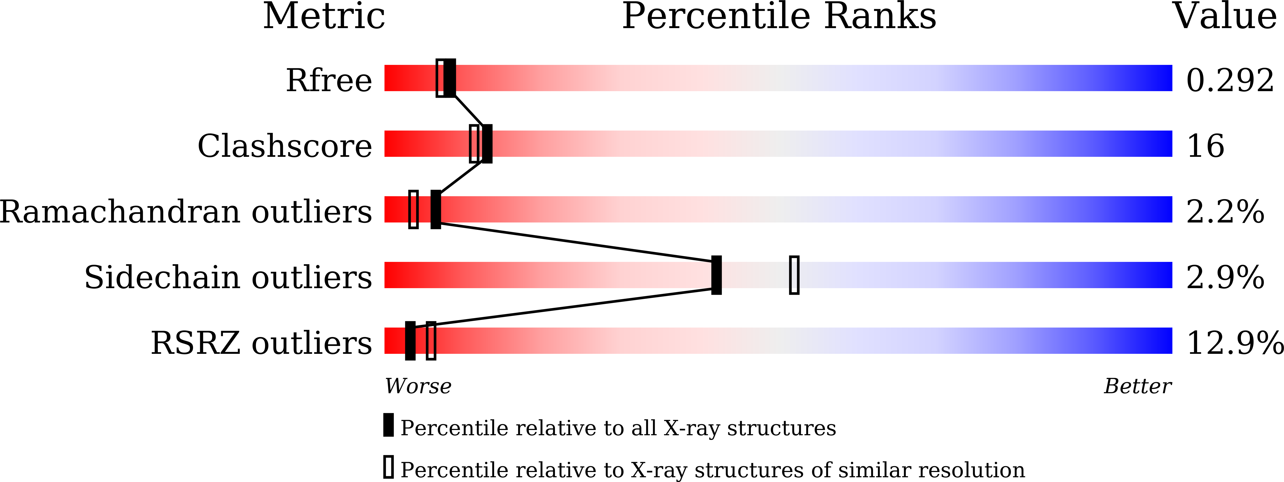 7CBT validation report