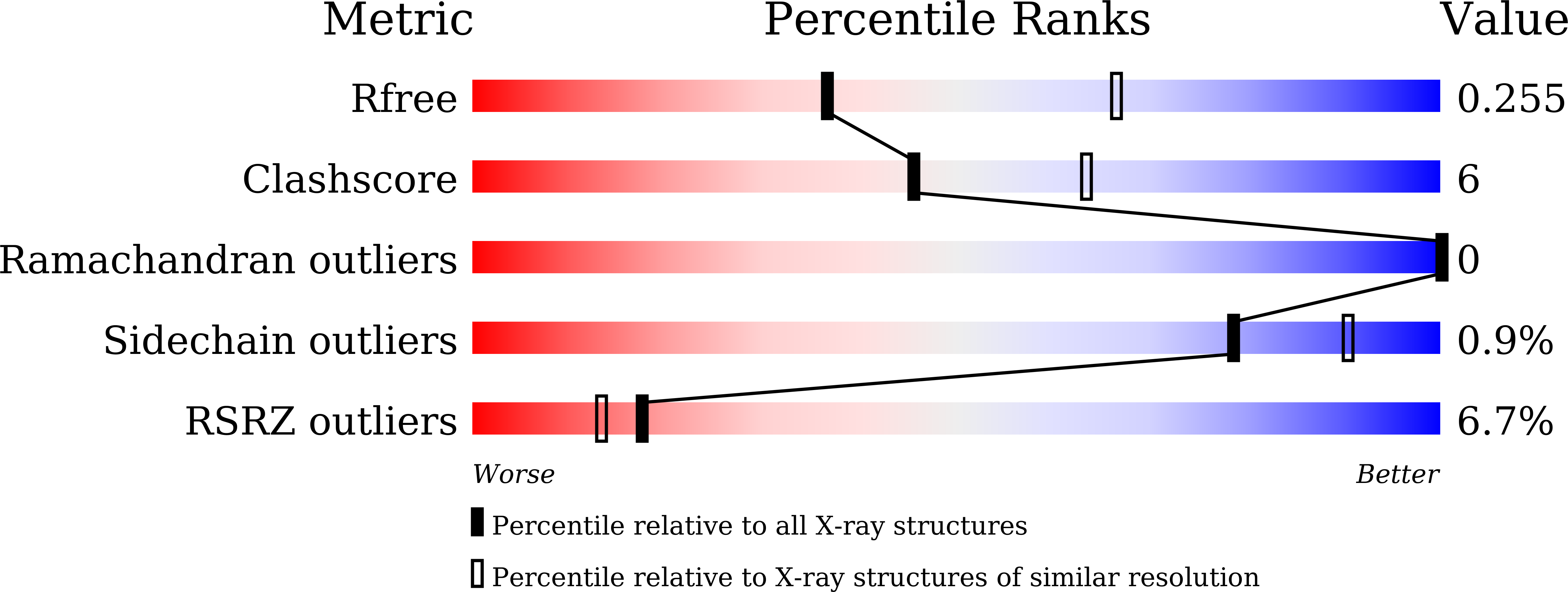 7CBZ validation report