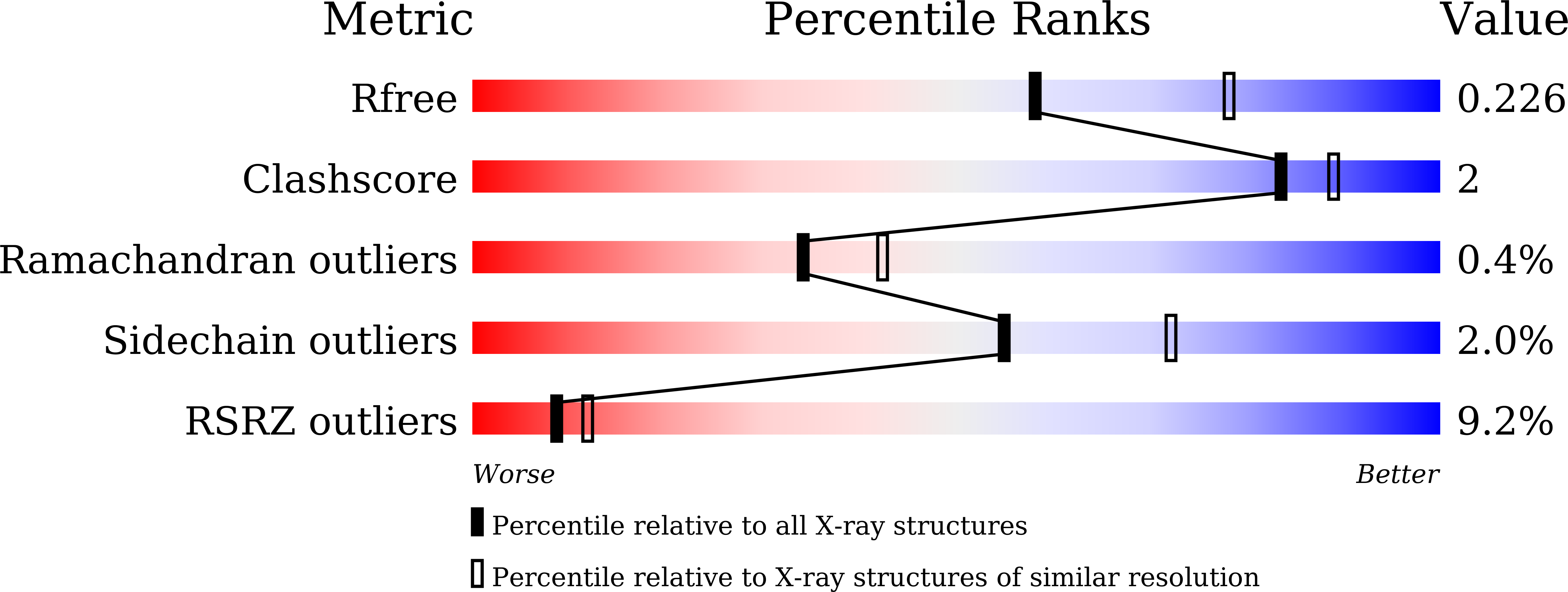7CC8 validation report