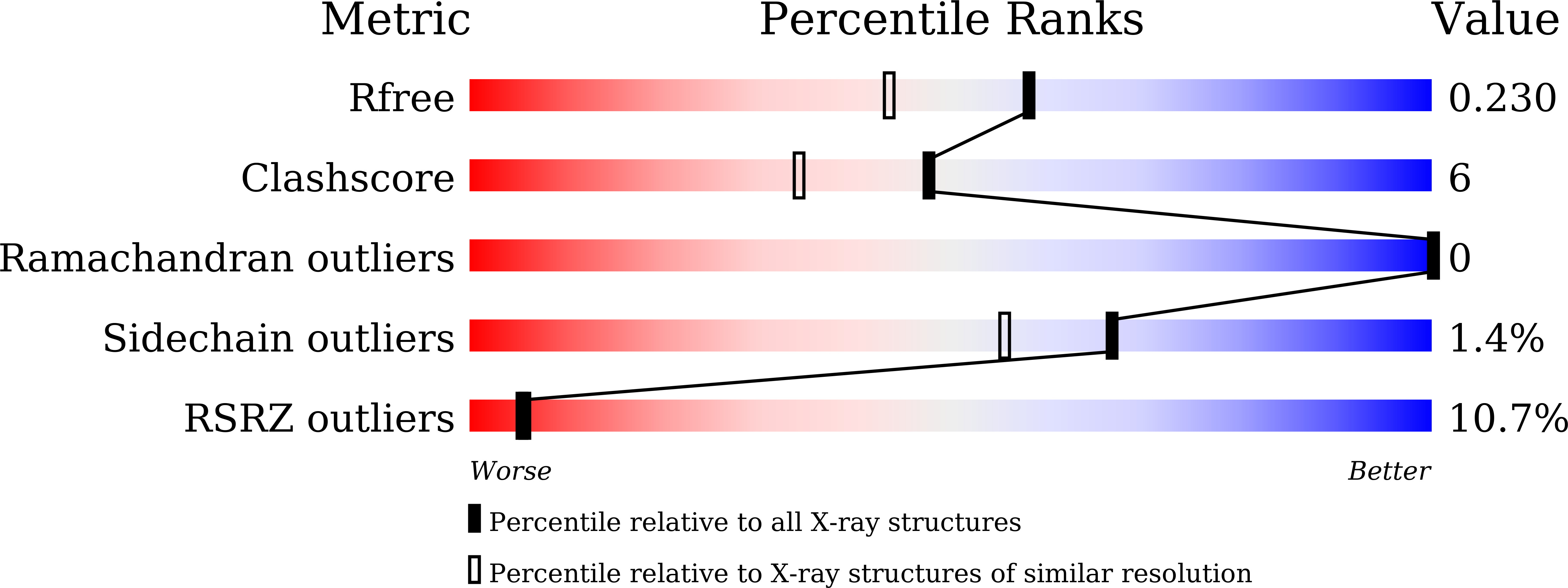 7CCG validation report