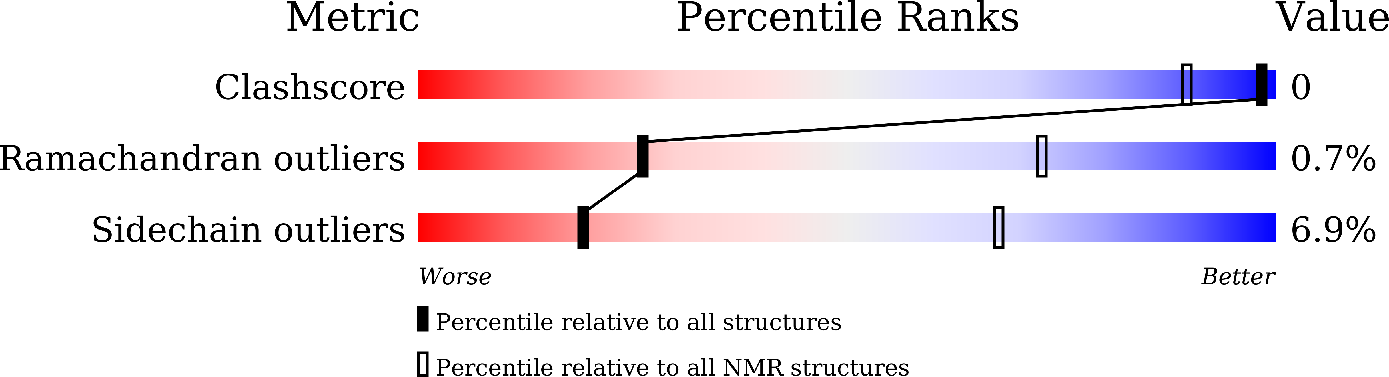 7CCO validation report