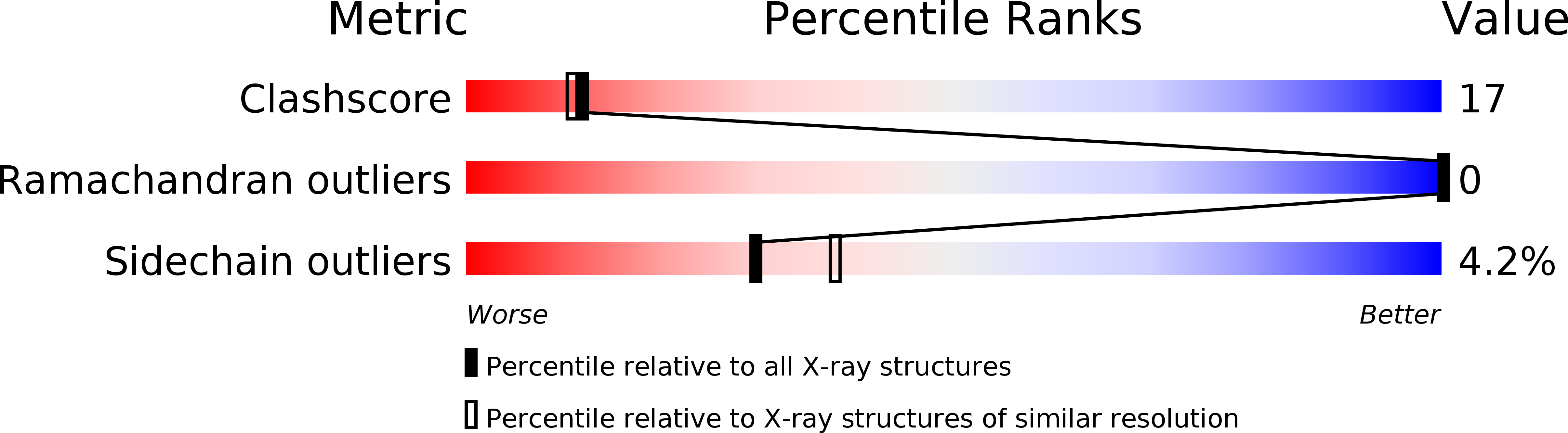 7CCP validation report