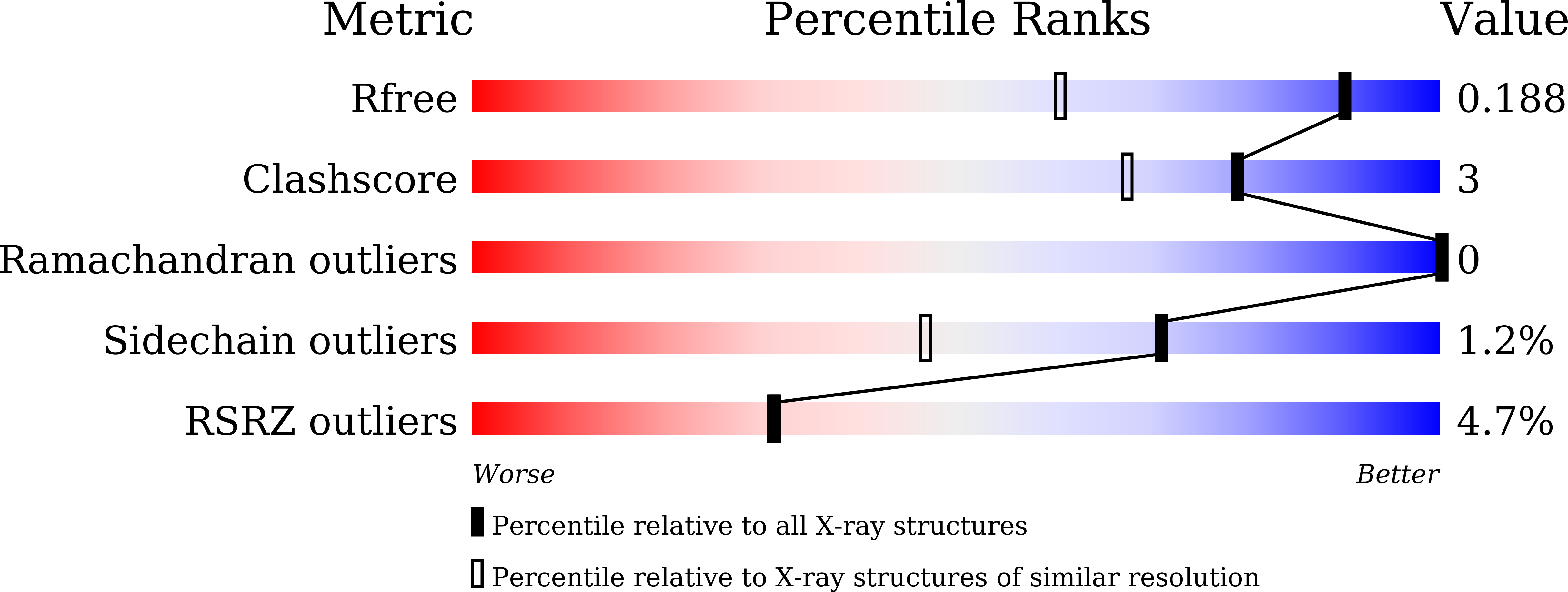 7CCW validation report