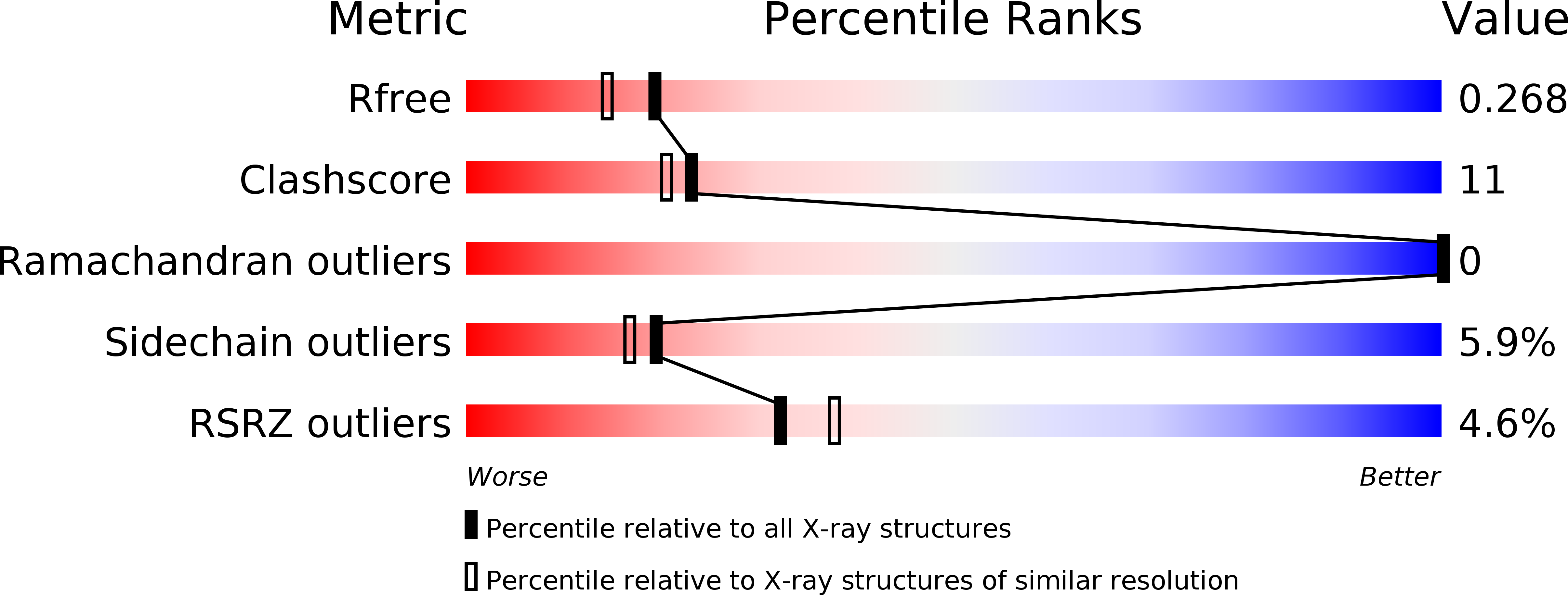 7CDX validation report