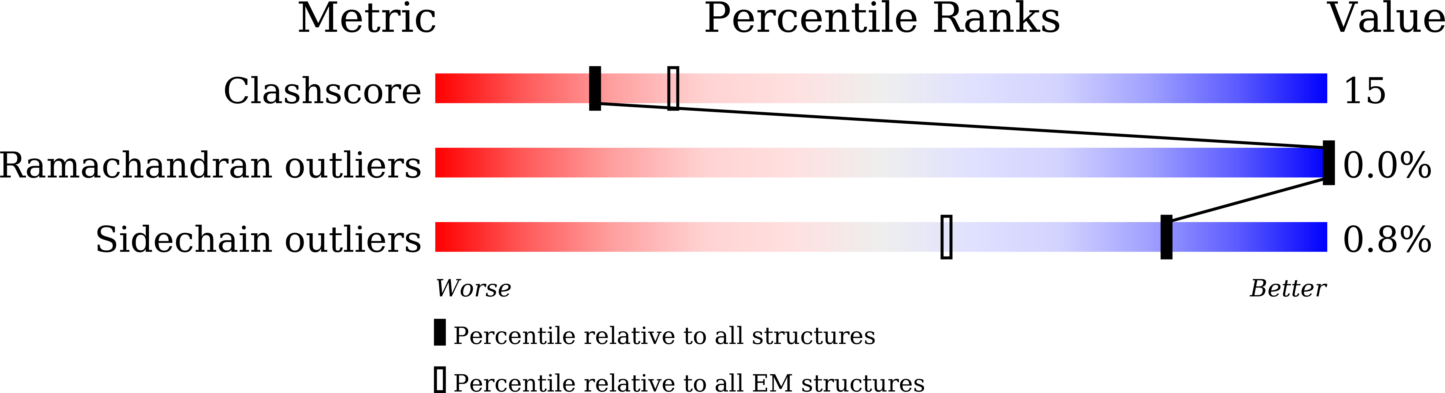 7CEC validation report