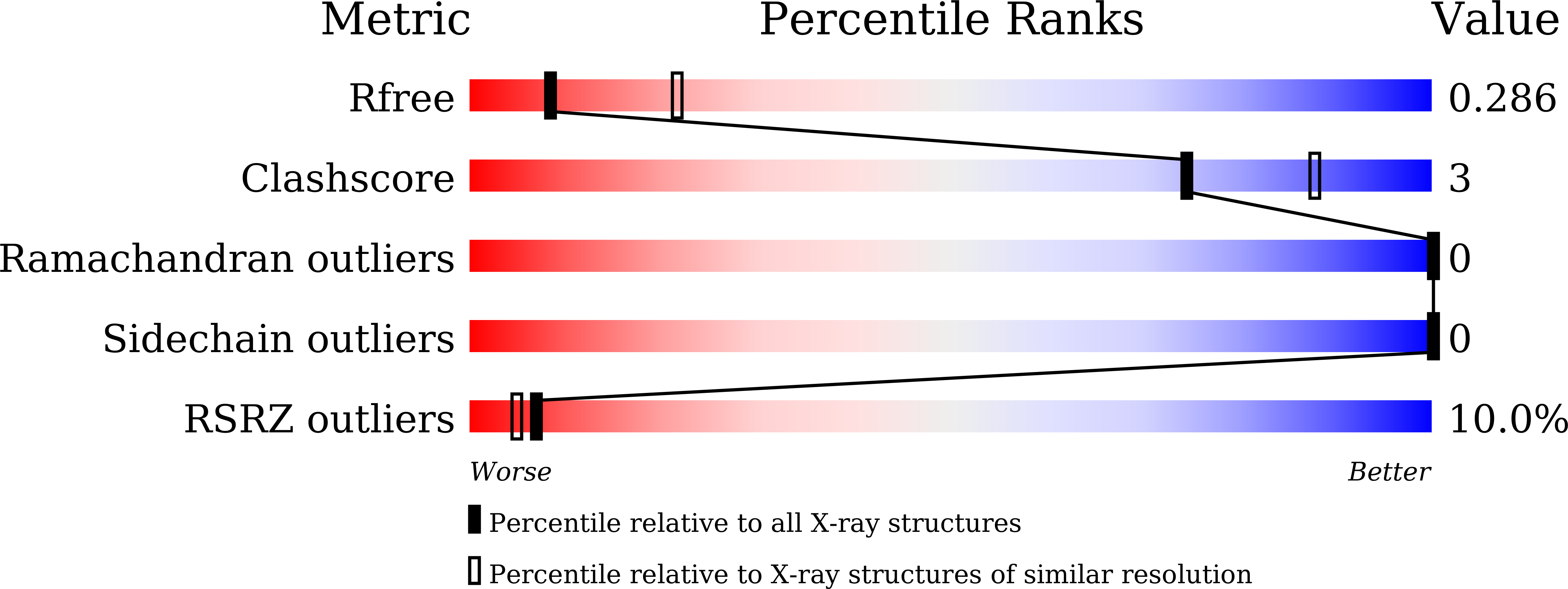 7CG5 validation report