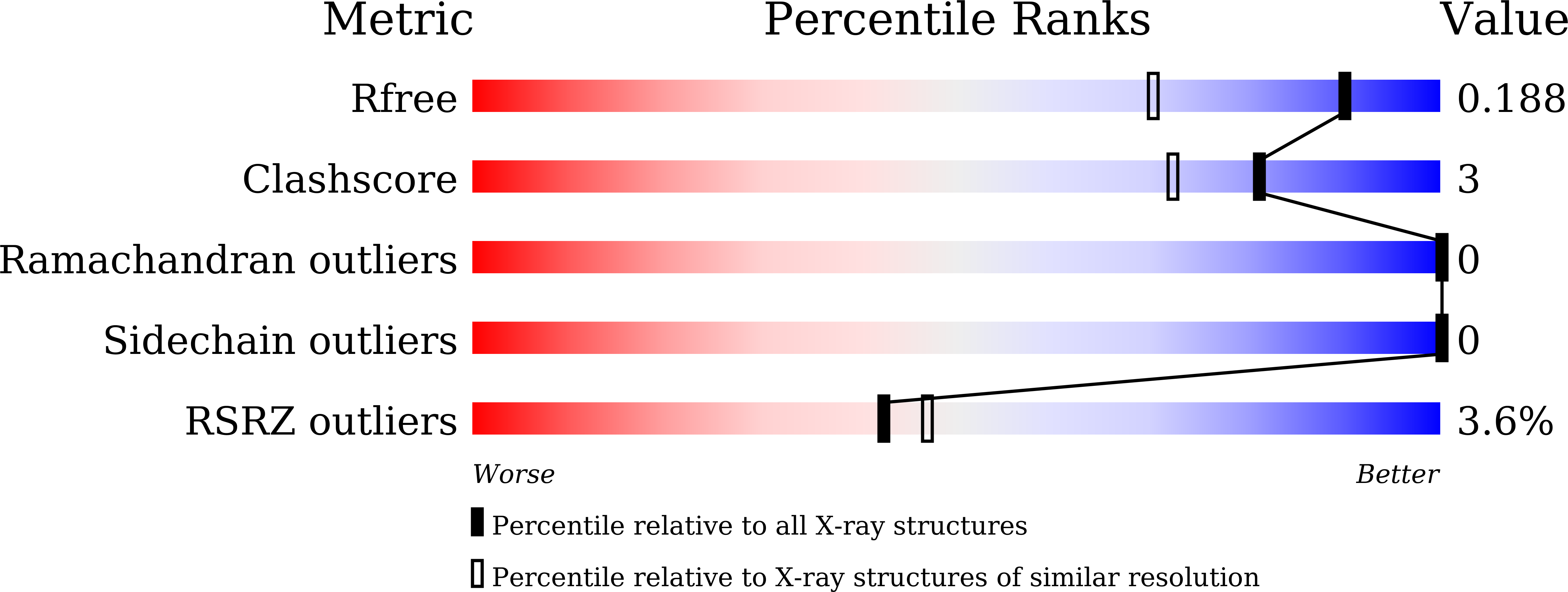 7CG8 validation report