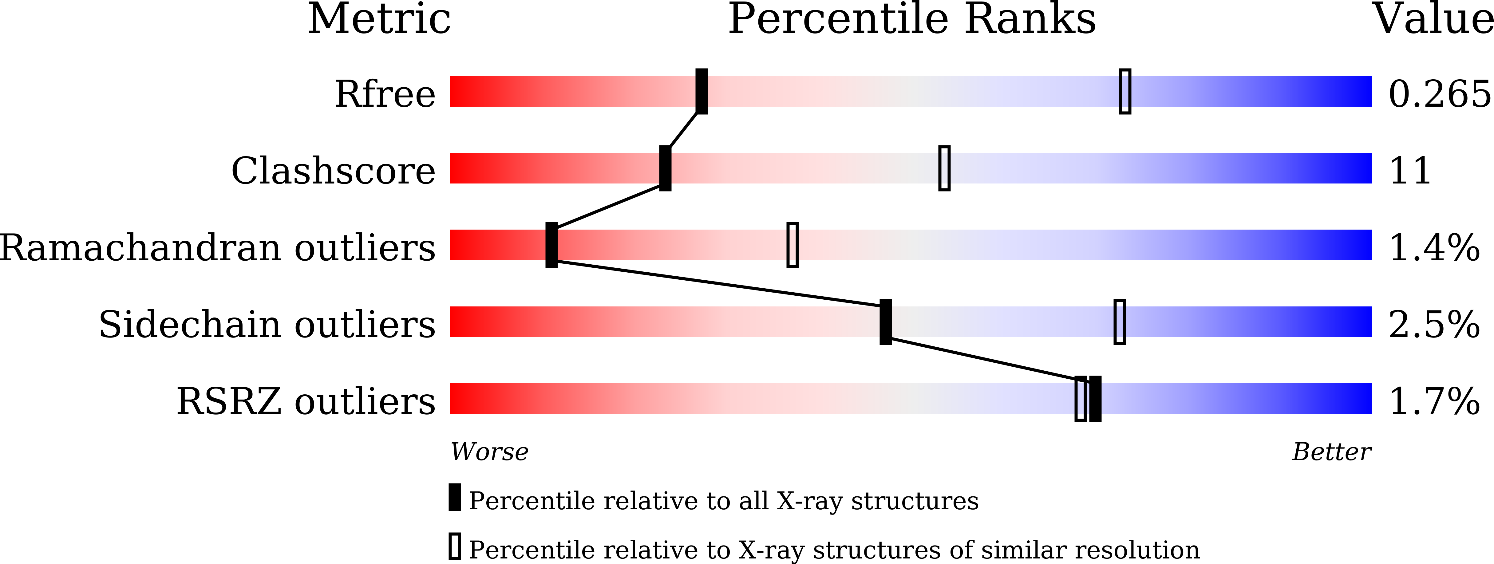 7CHL validation report