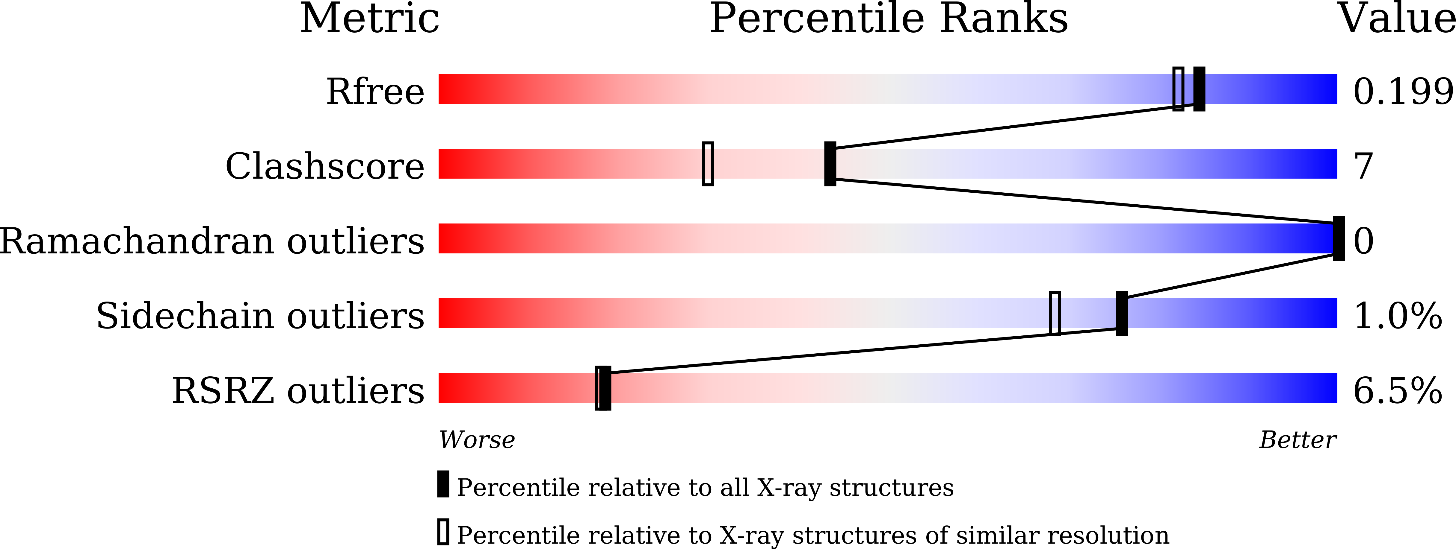 7CIH validation report
