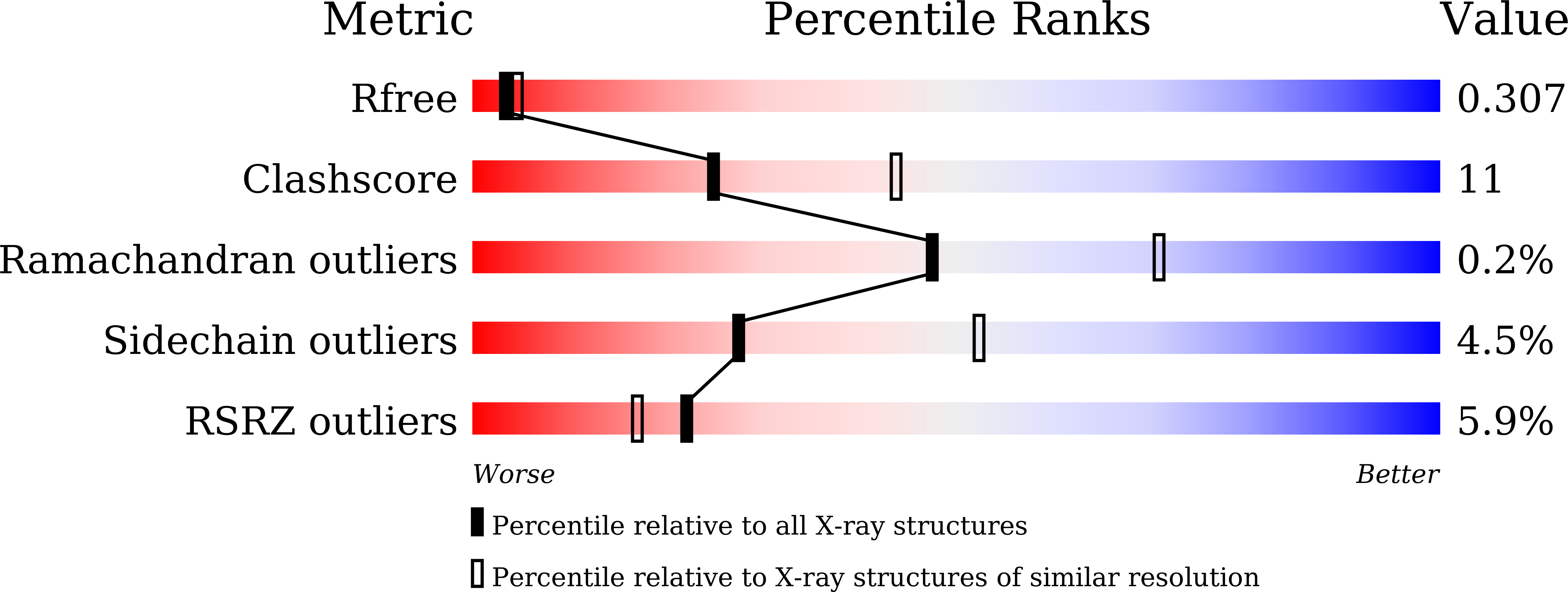 7CJ3 validation report