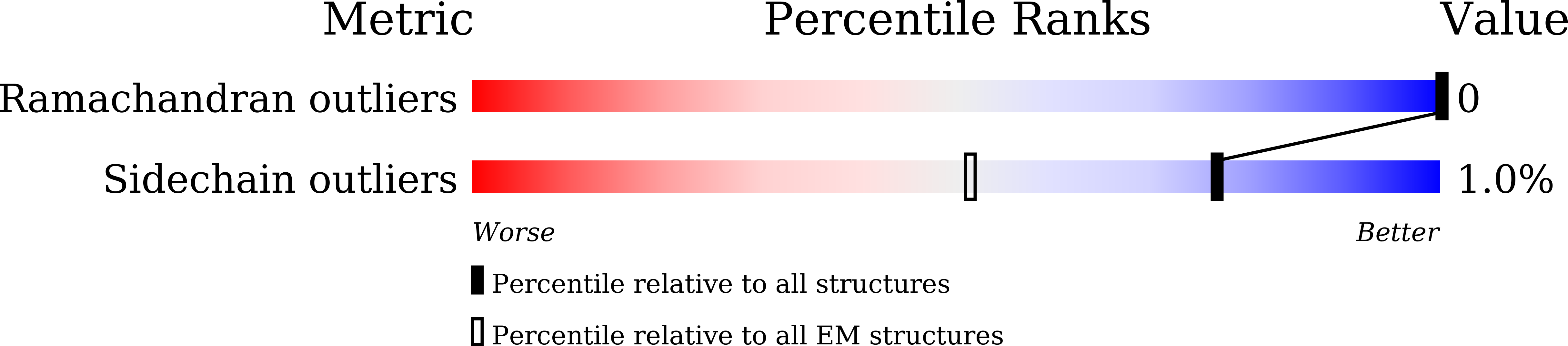 7CKB validation report