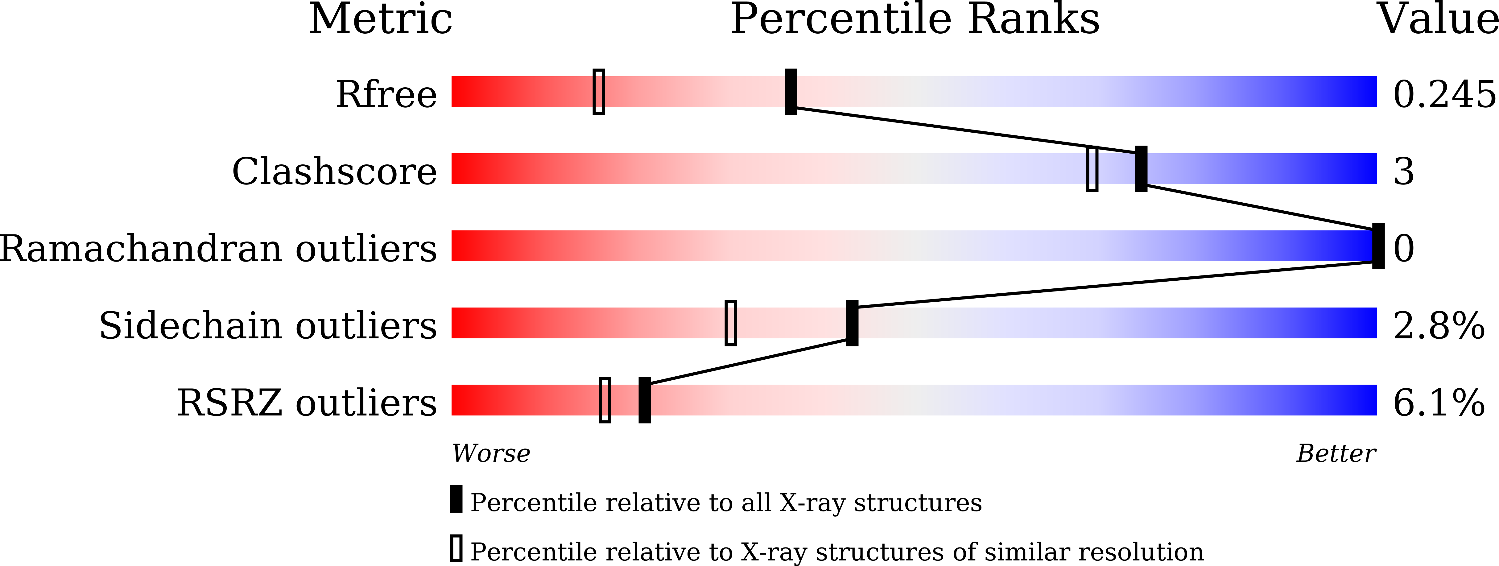 7CKH validation report