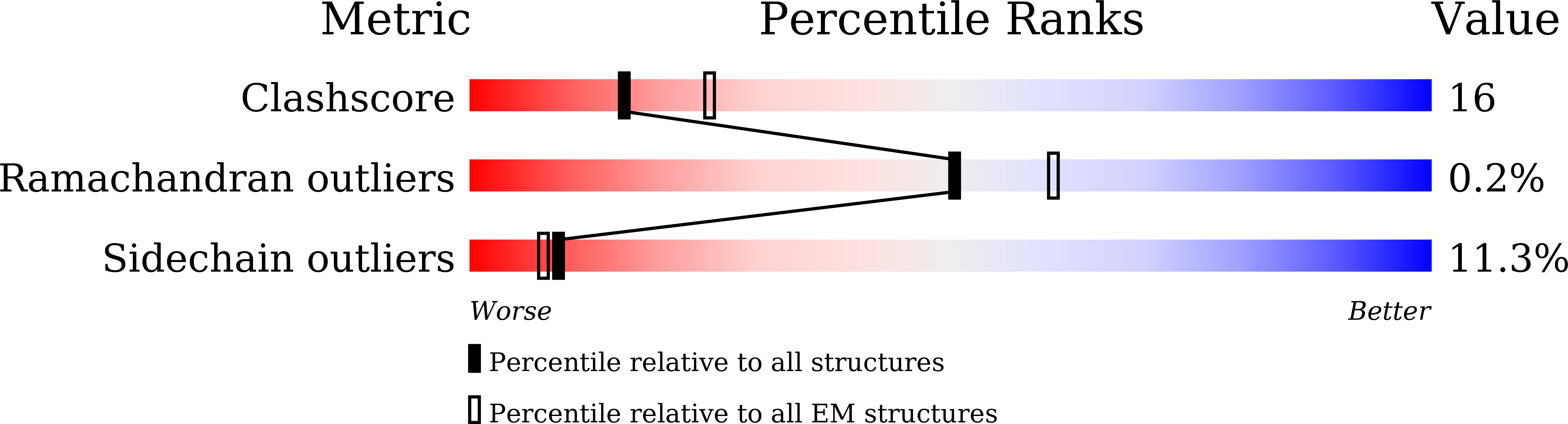 7CKR validation report