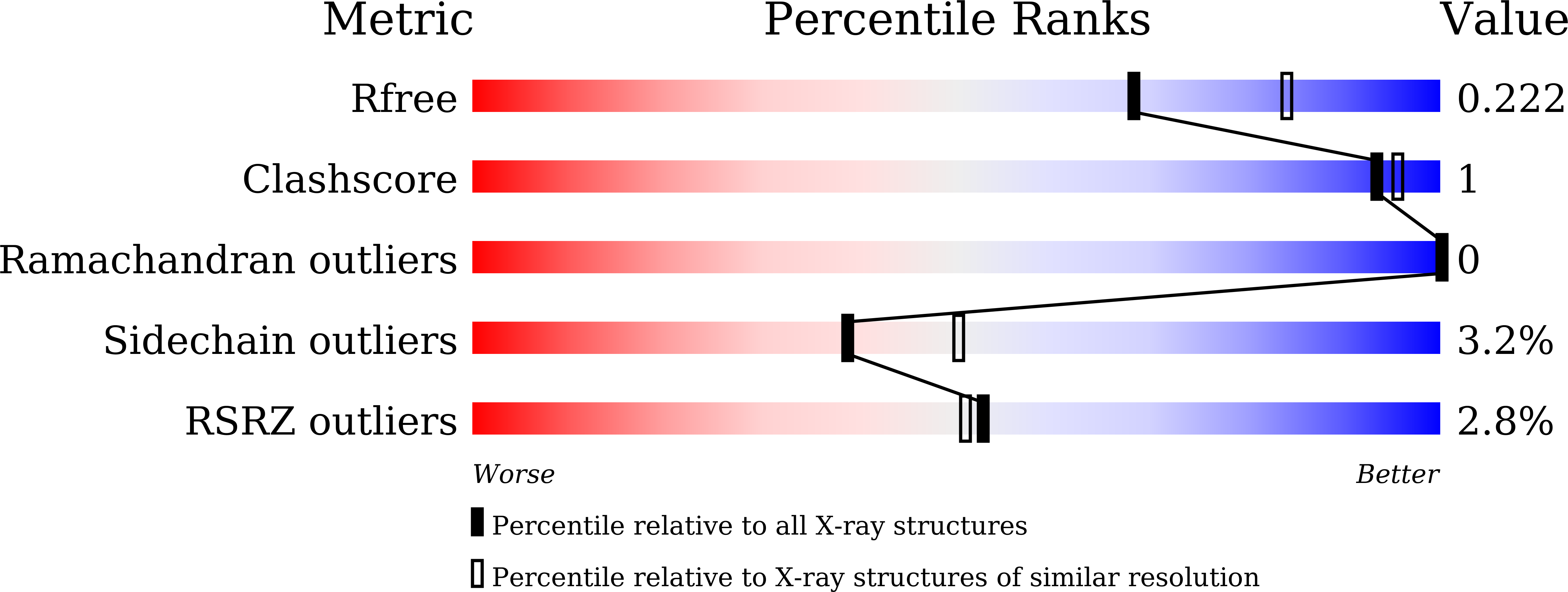 7CL3 validation report