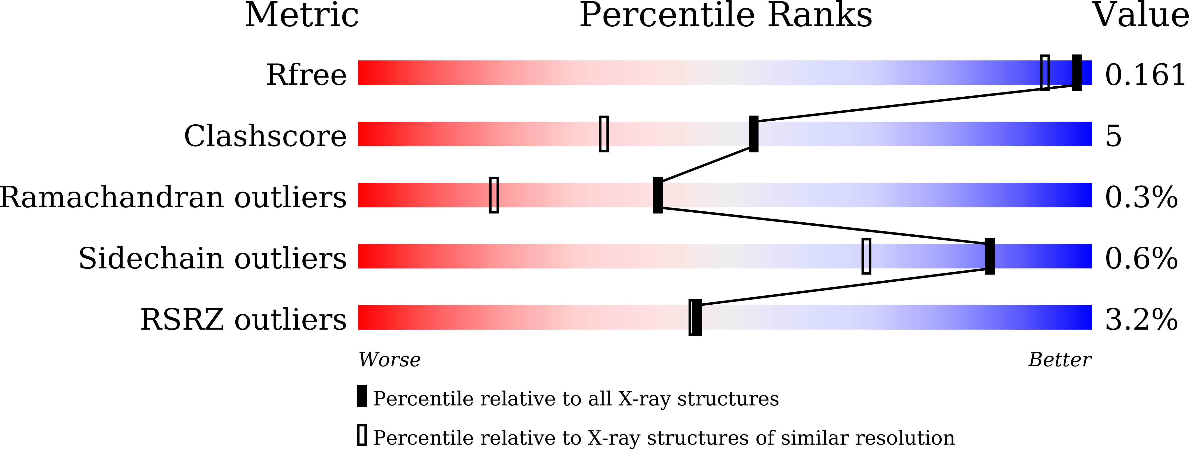 7CL8 validation report