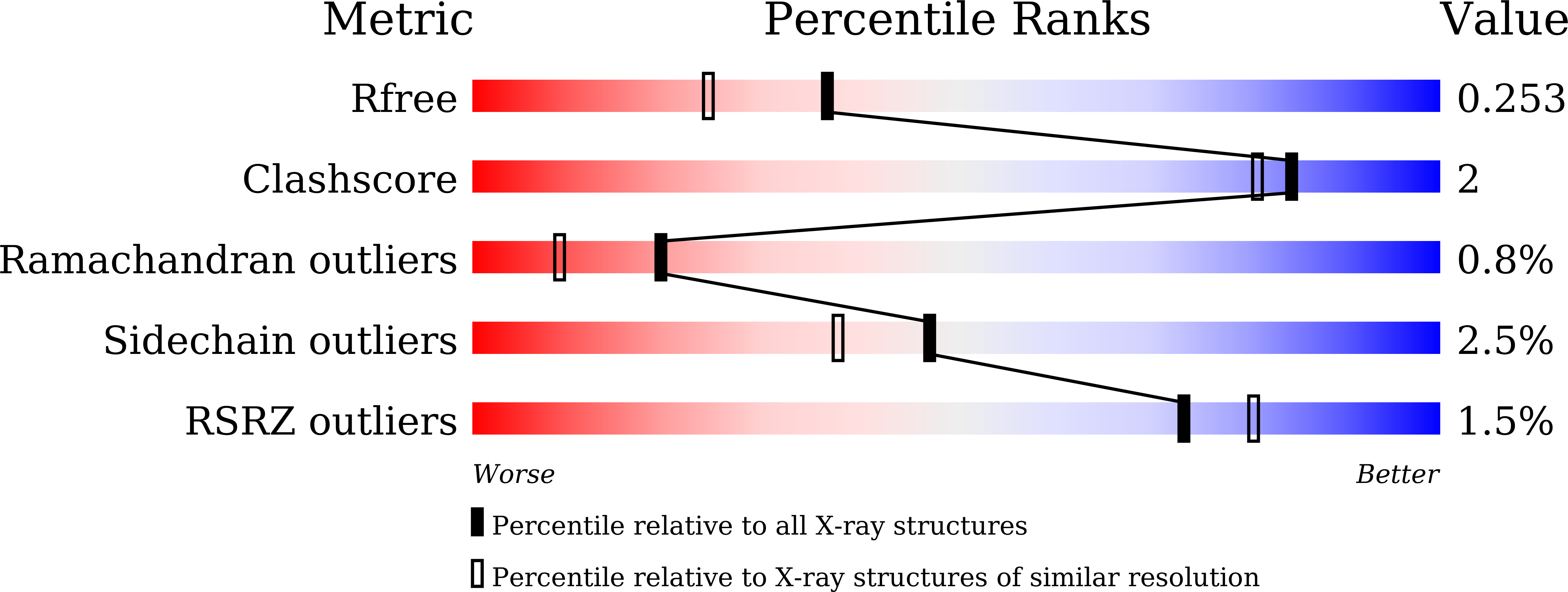7CL9 validation report