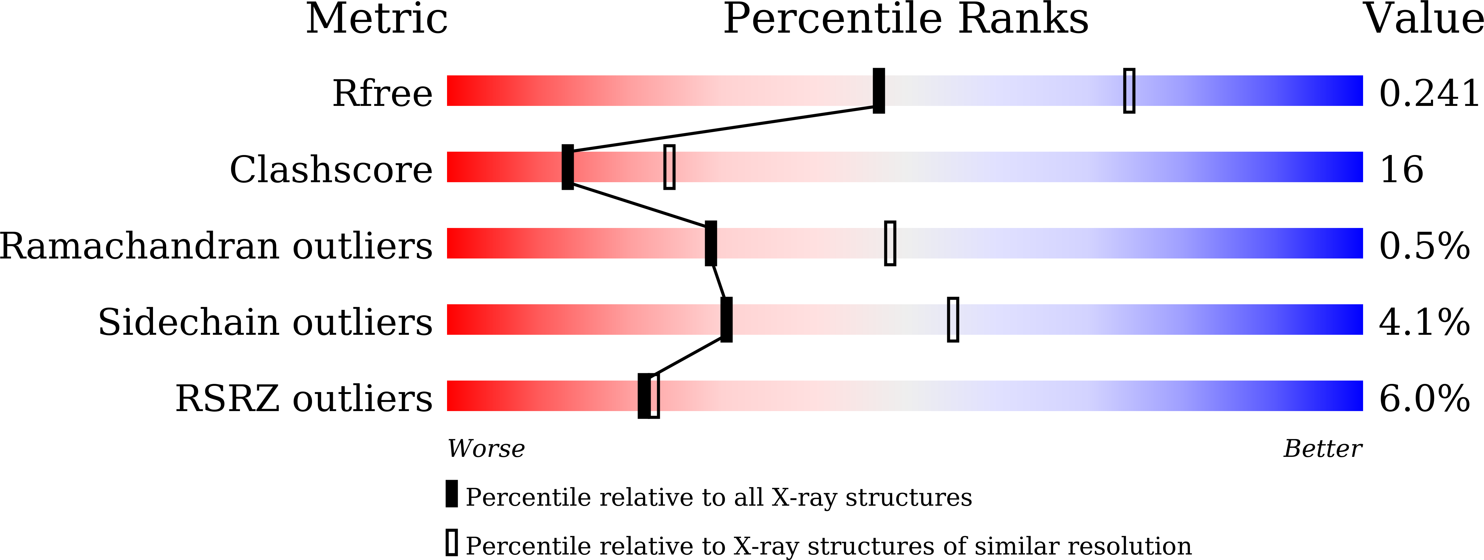7CPD validation report