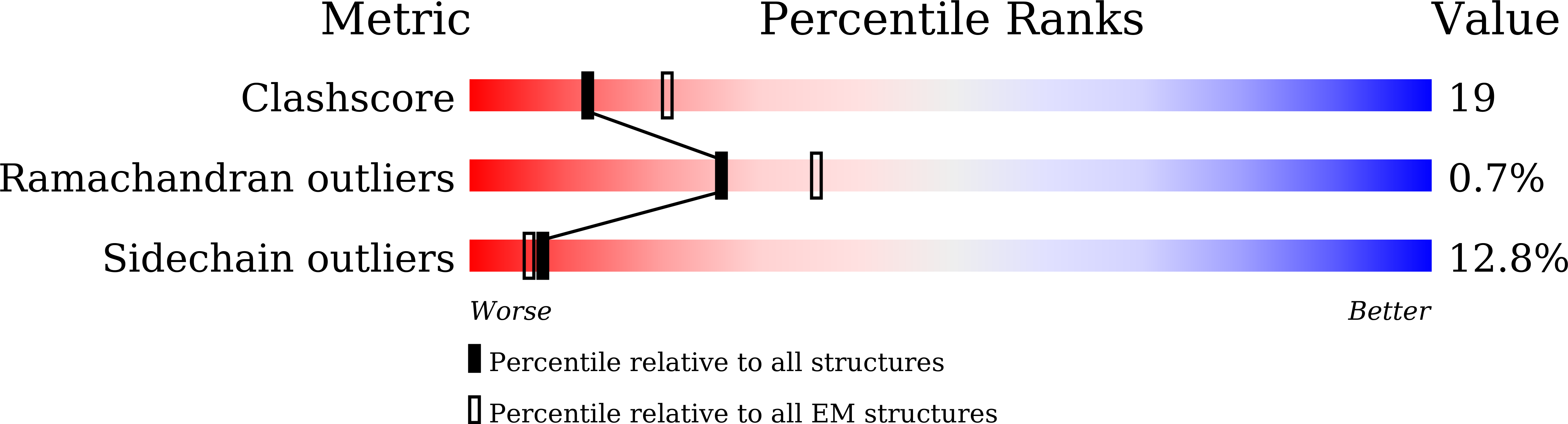 7CQI validation report