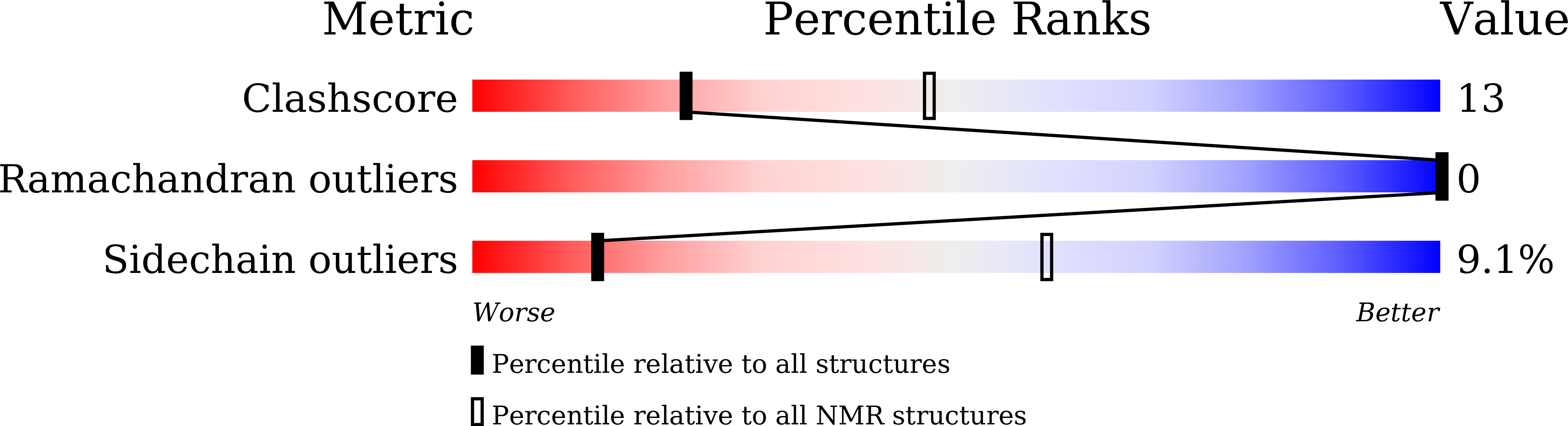 7CSS validation report missing