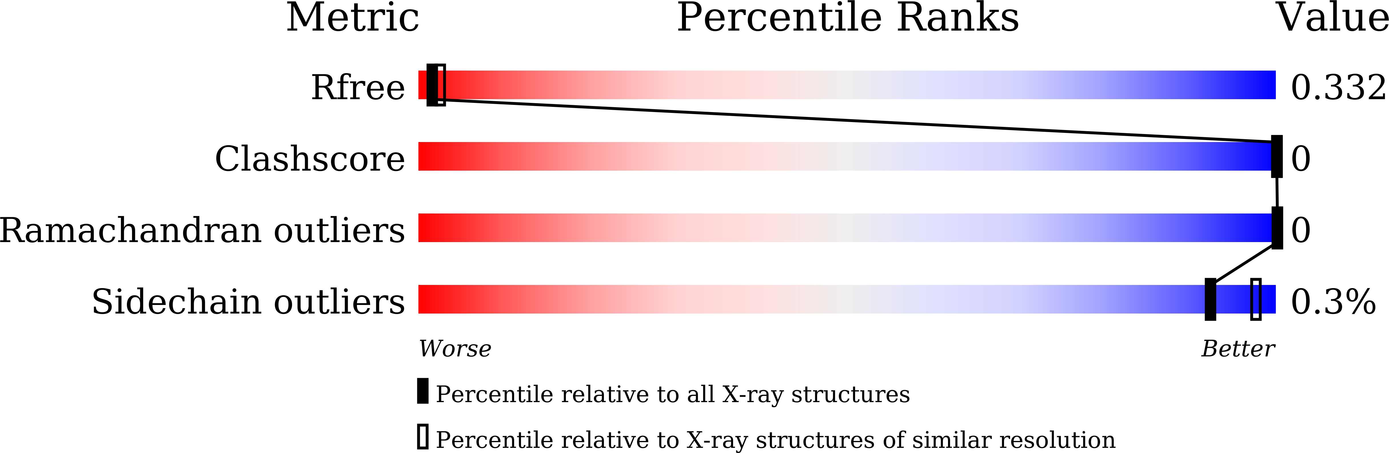 7CWA validation report