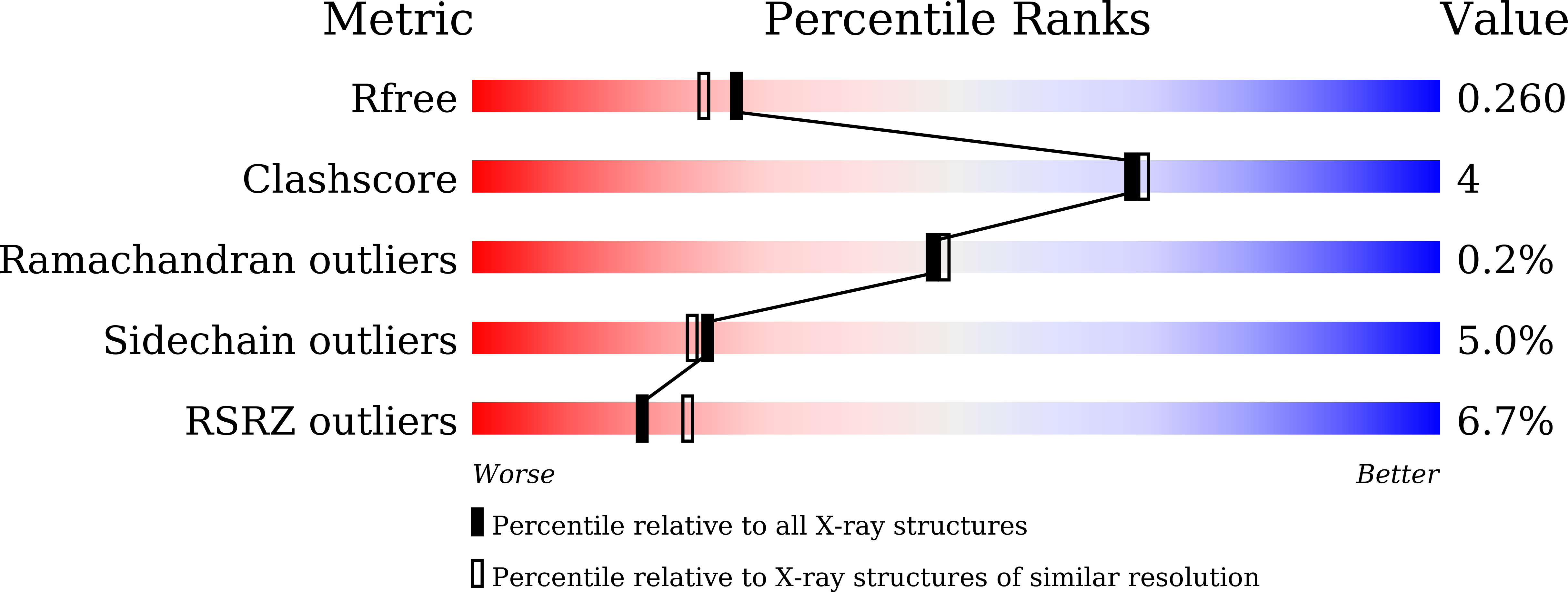 7CWC validation report
