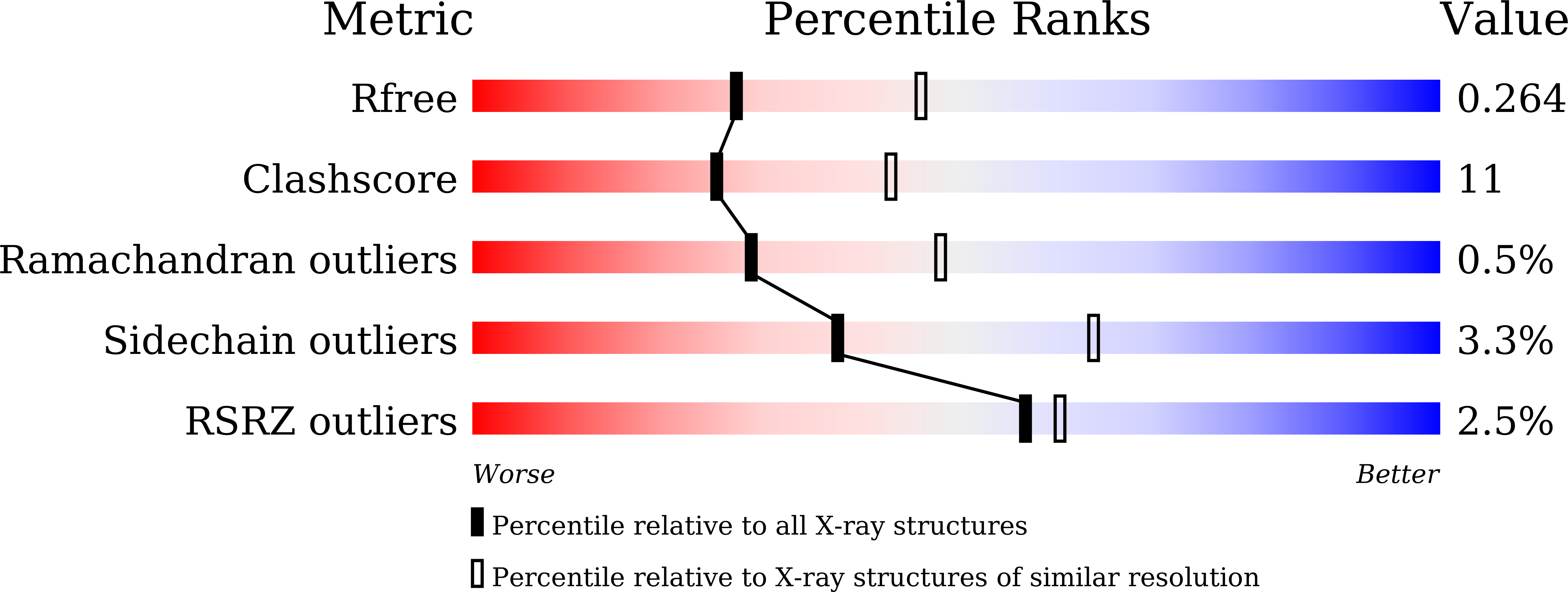 7CX7 validation report