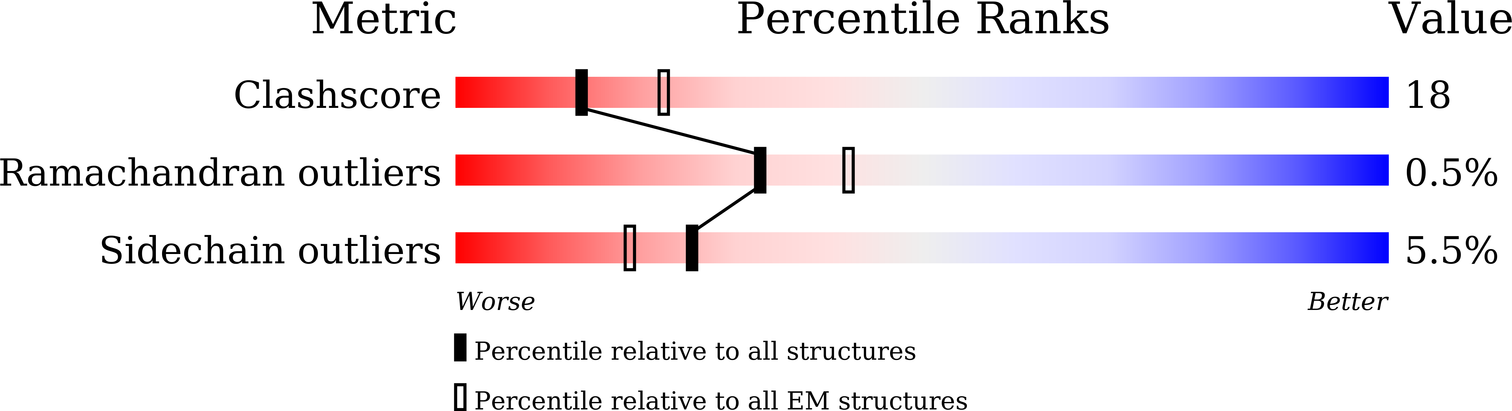7CYC validation report