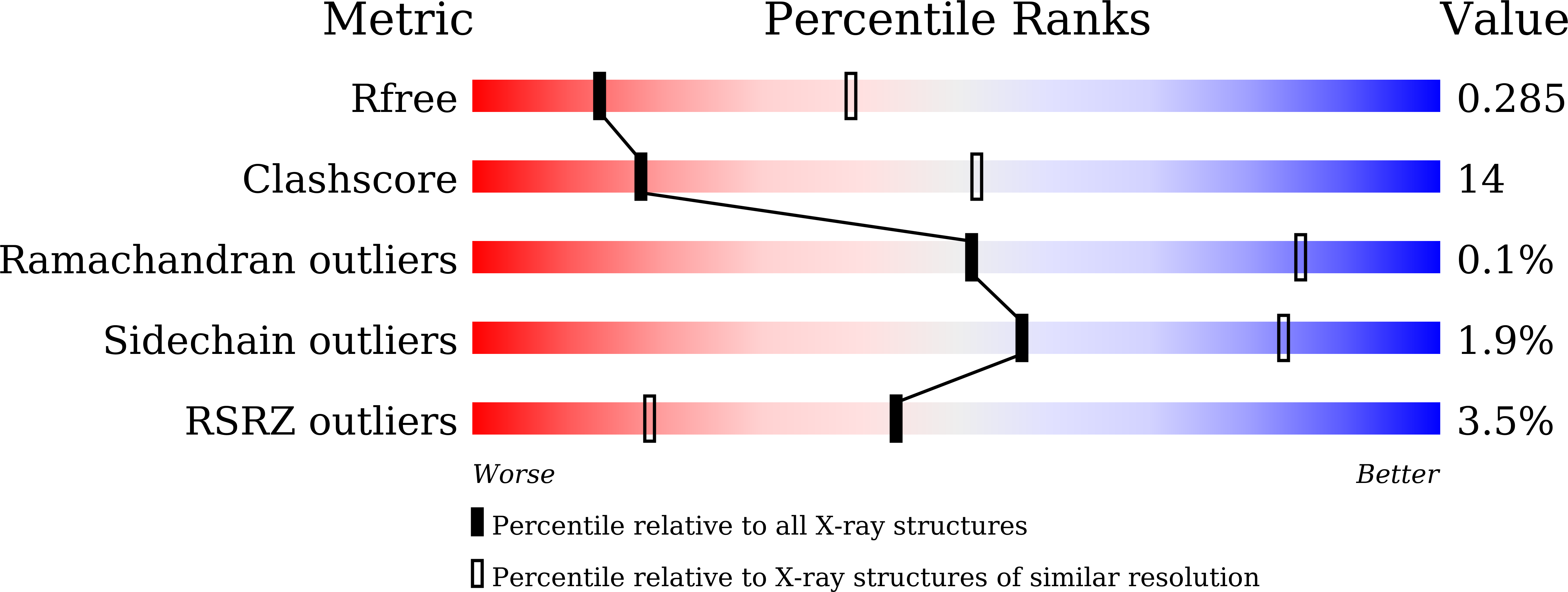 7CZE validation report