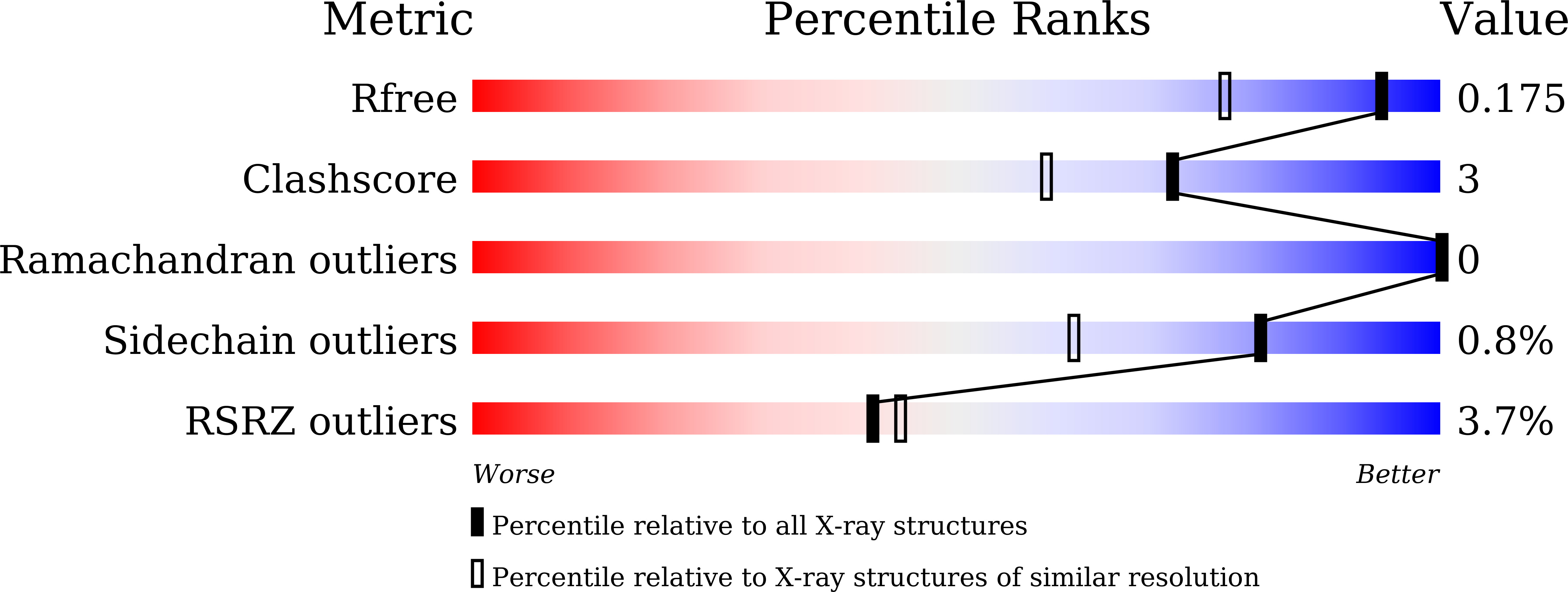7D1F validation report
