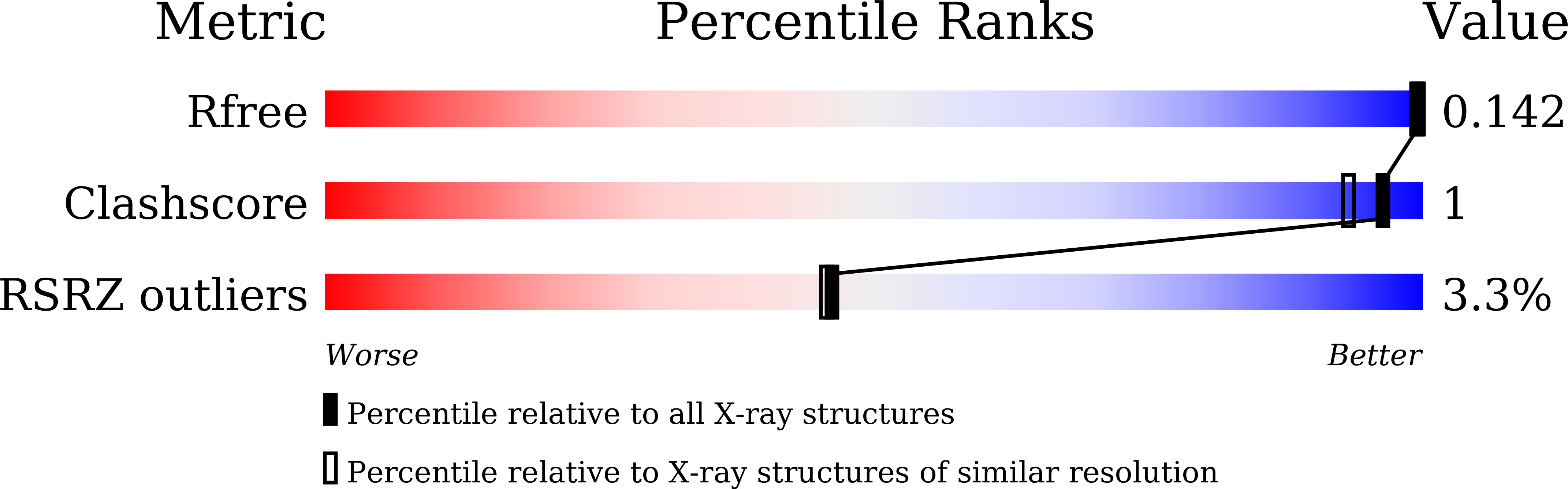 7D31 validation report