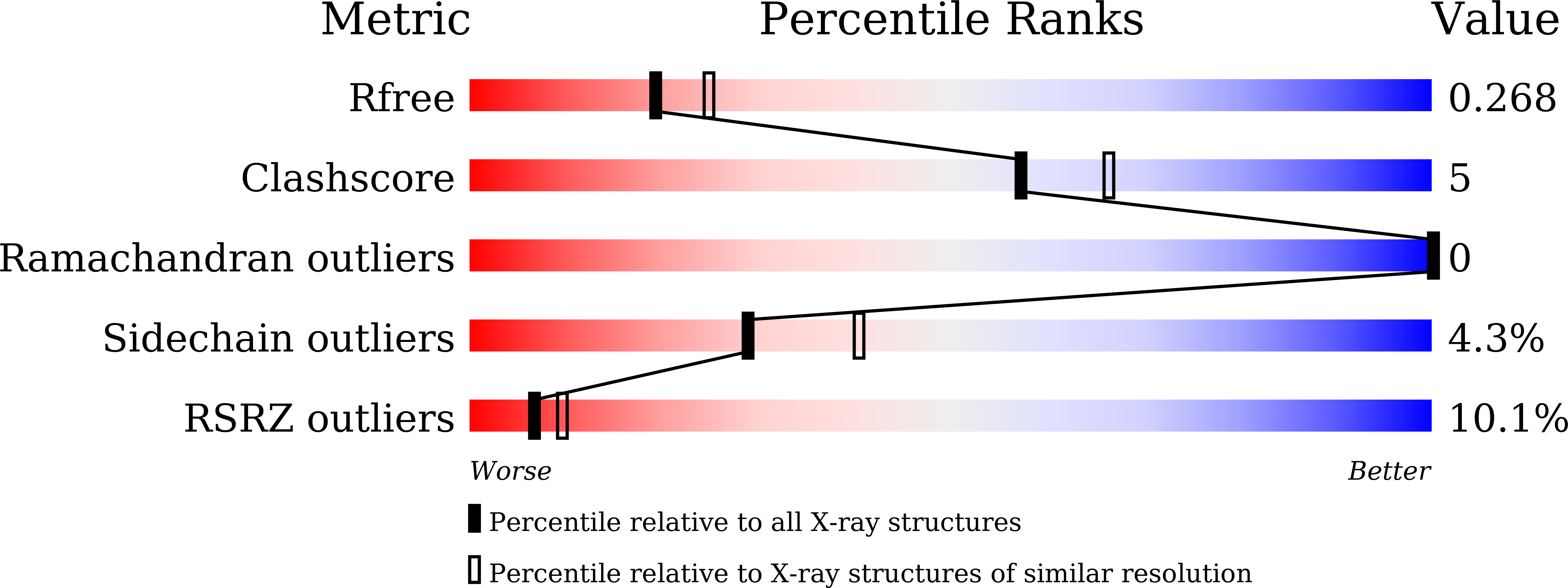 7D36 validation report