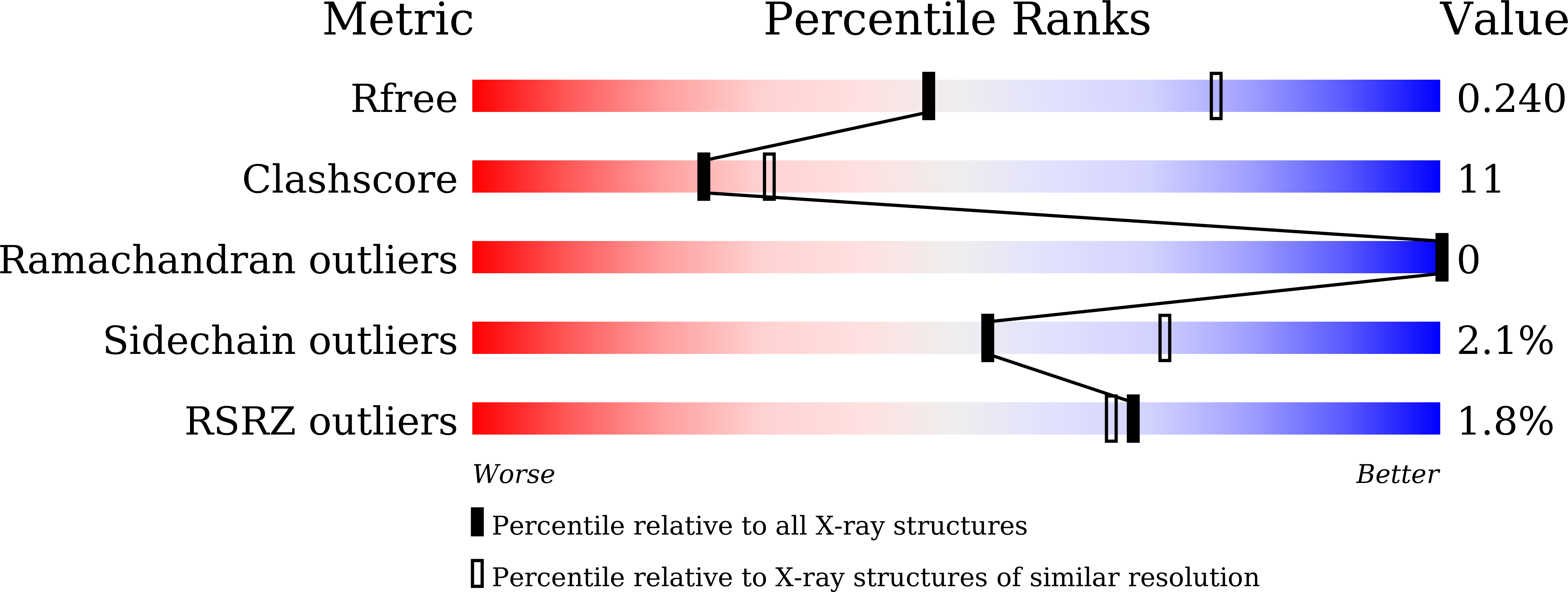 7D38 validation report