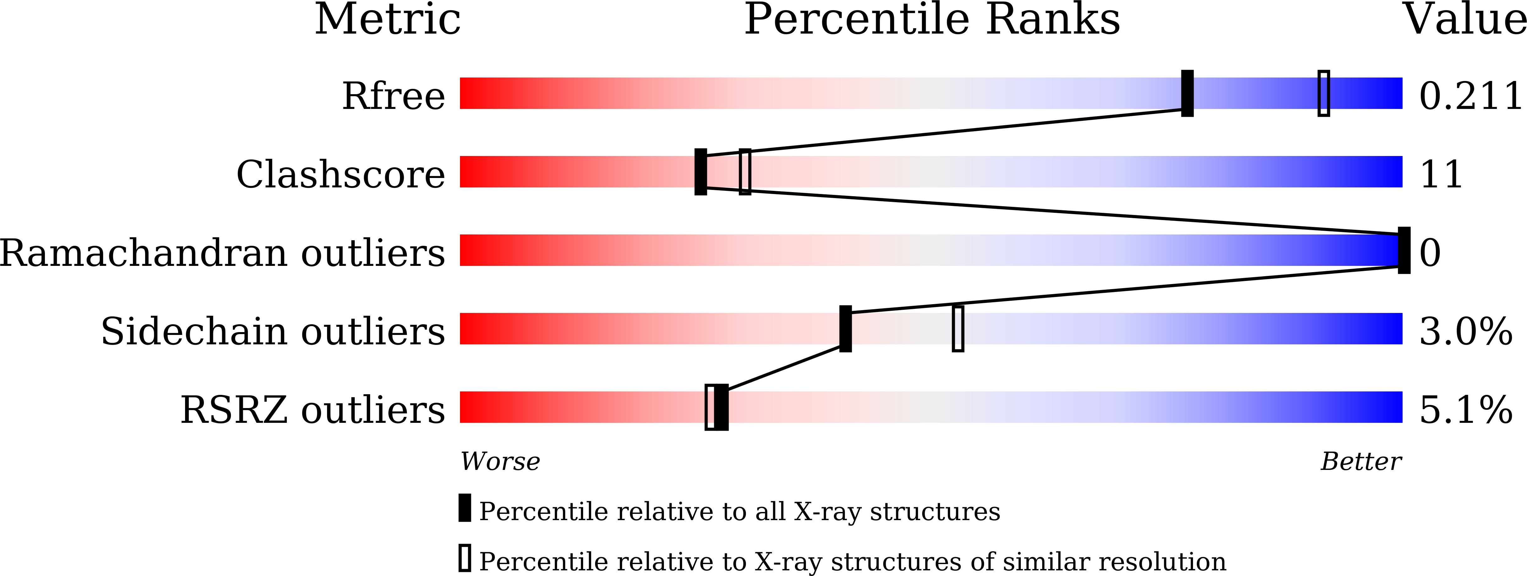 7D39 validation report