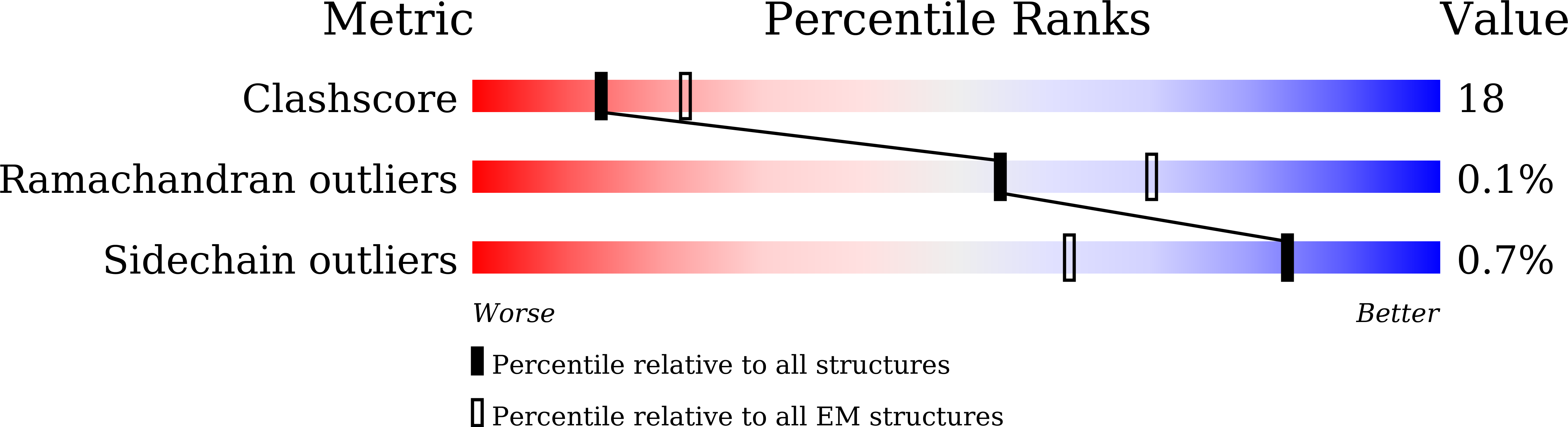 7D46 validation report