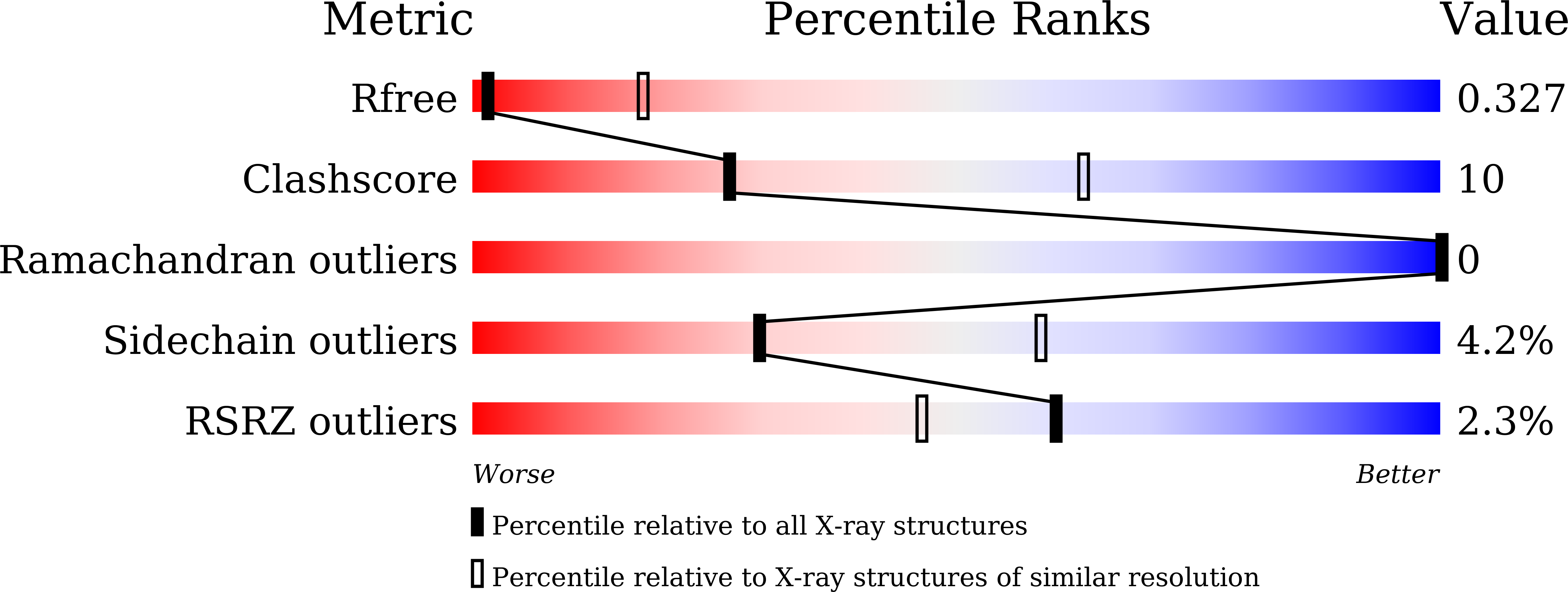 7D5P validation report
