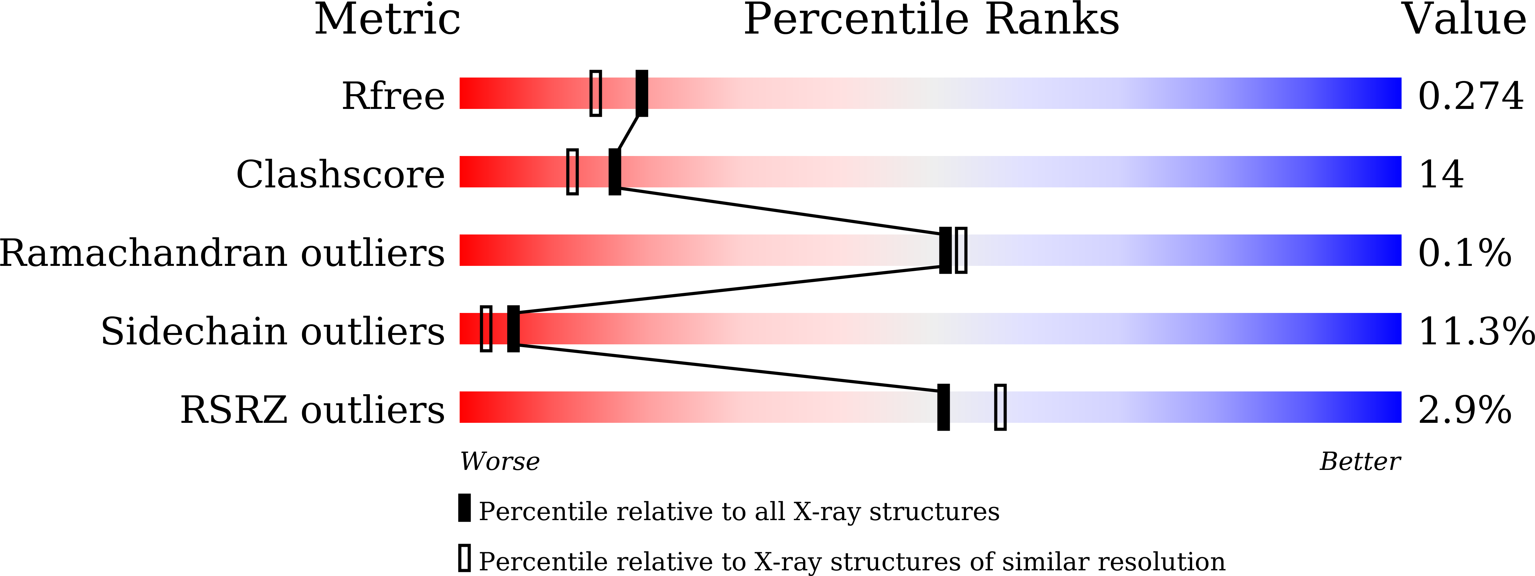 7D66 validation report