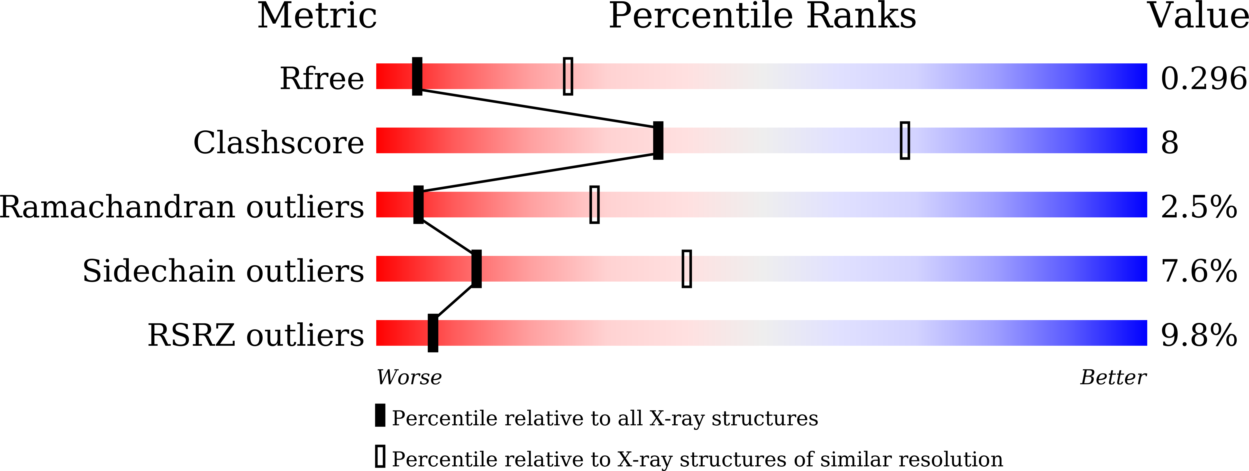 7D7S validation report
