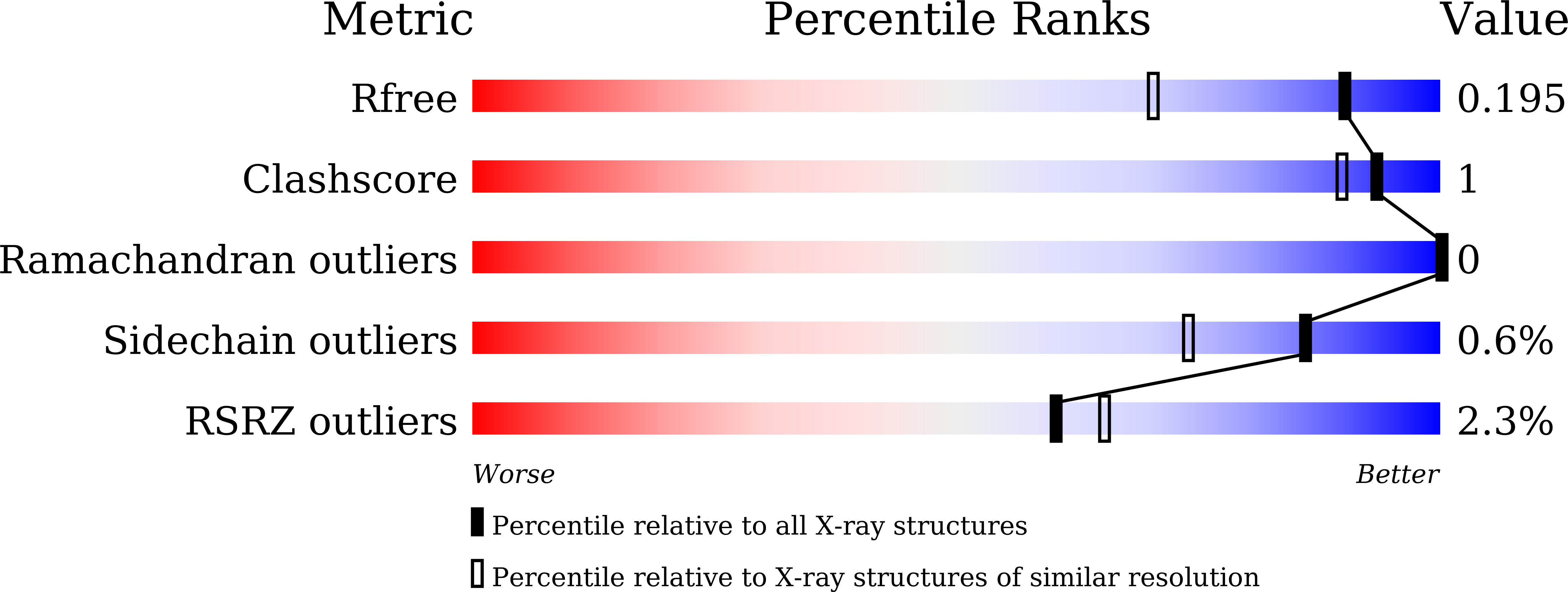 7D8G validation report