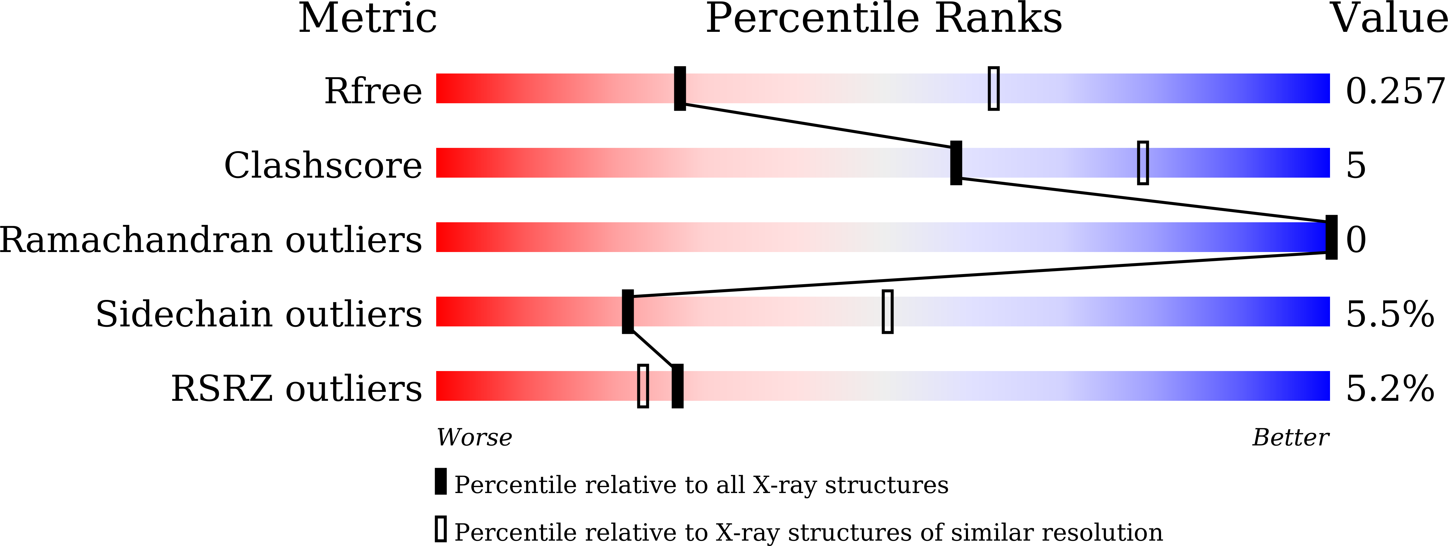 7D8J validation report