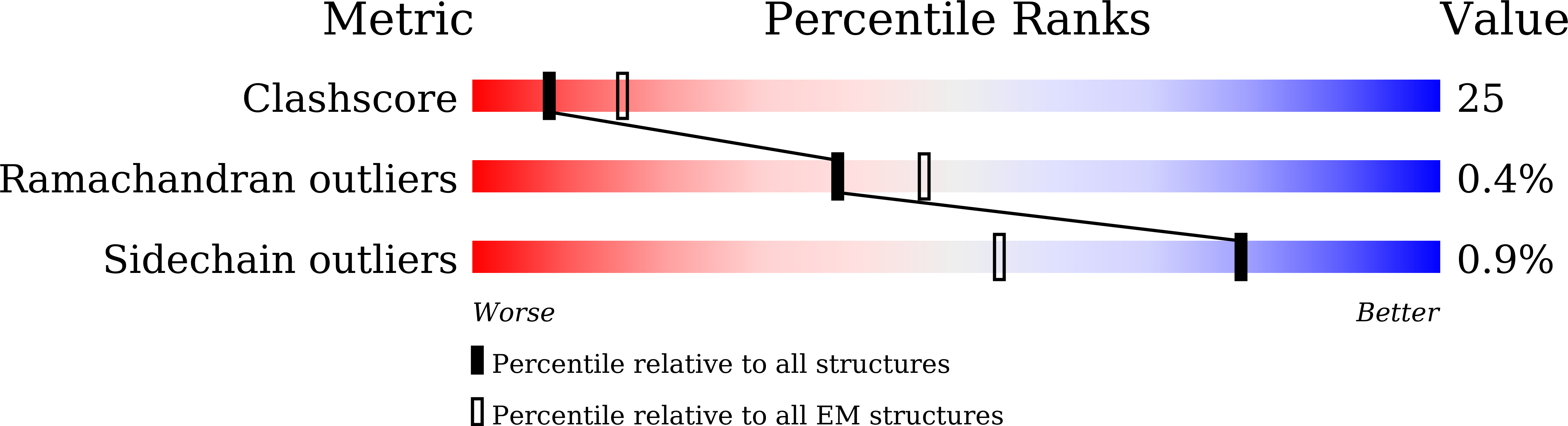 7DEG validation report