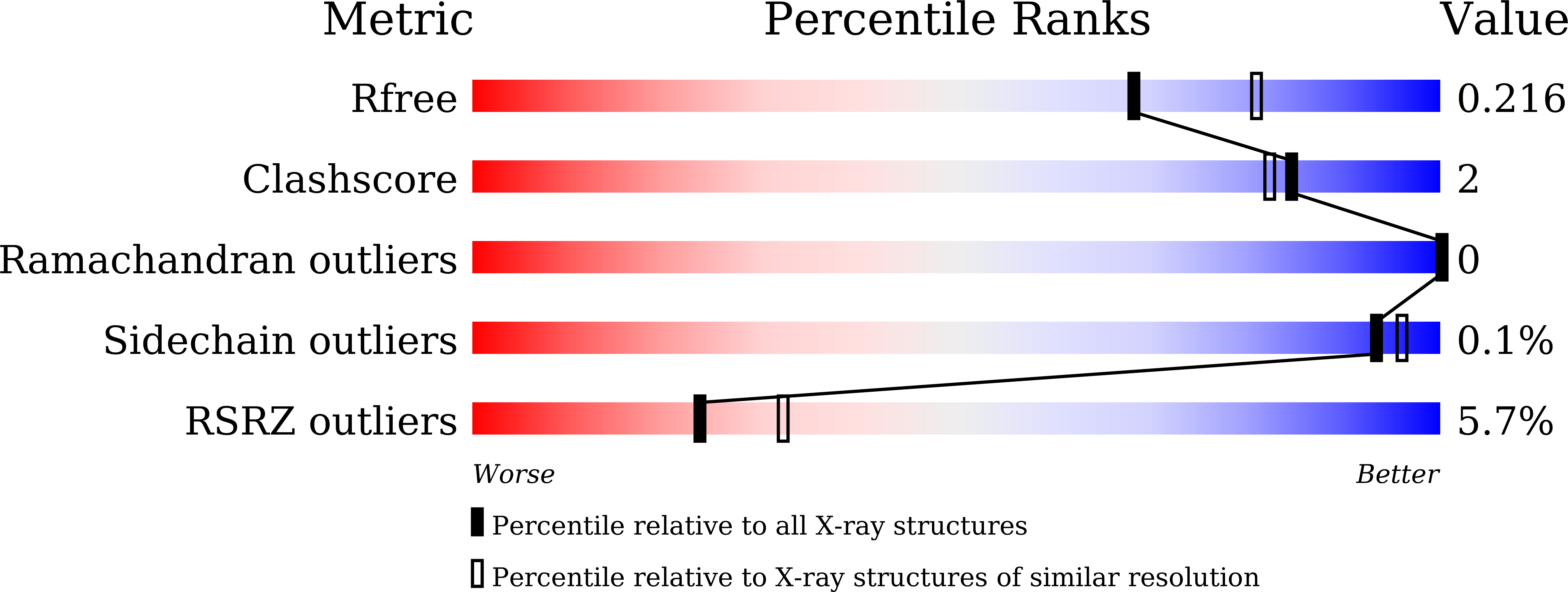 7DHY validation report