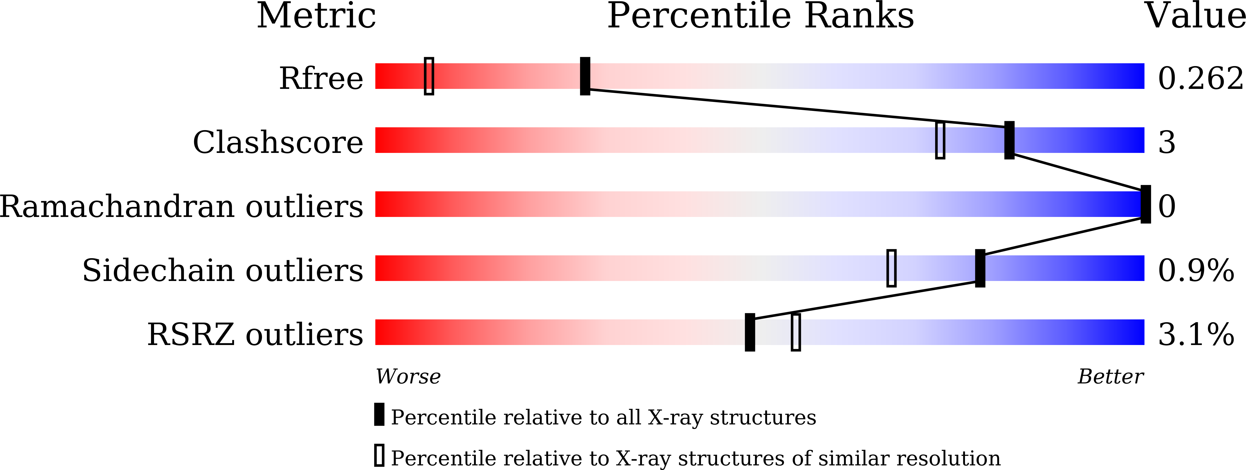 7DHZ validation report